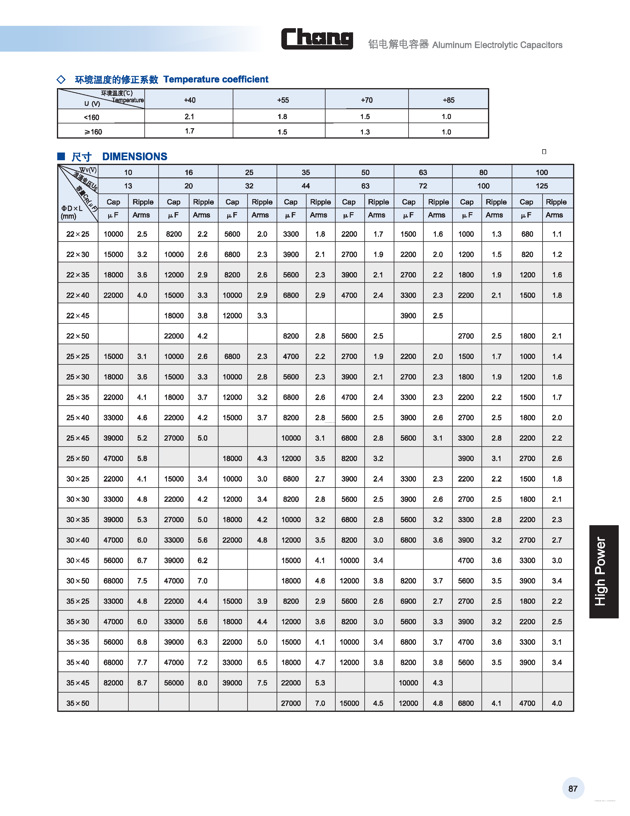 Datasheet CD293 page 2 Datasheet CD293 - ALUMINUM ELECTROLYTIC CAPACITOR page 2