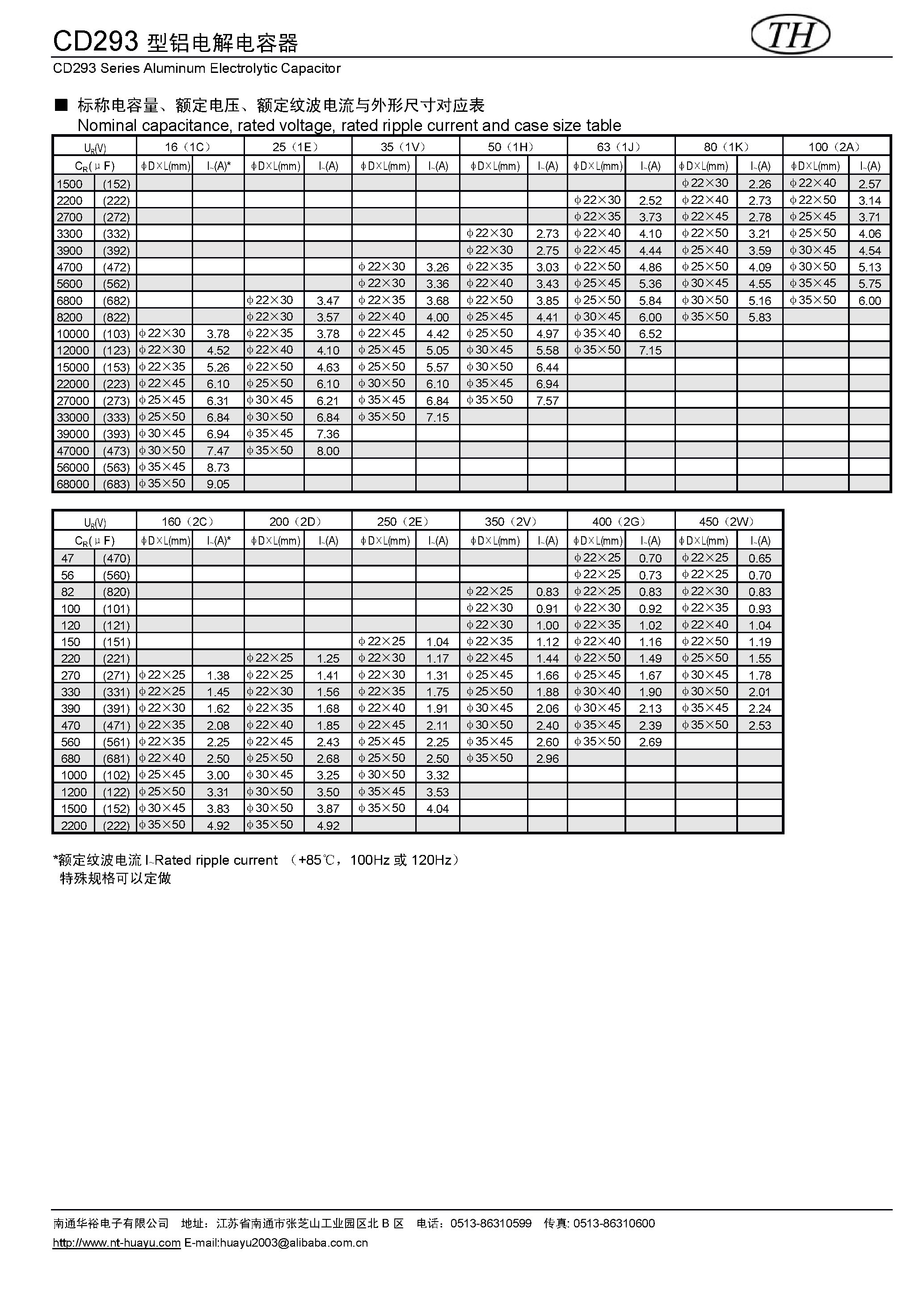 Datasheet CD293 - Aluminum Electrolytic Capacitor page 2