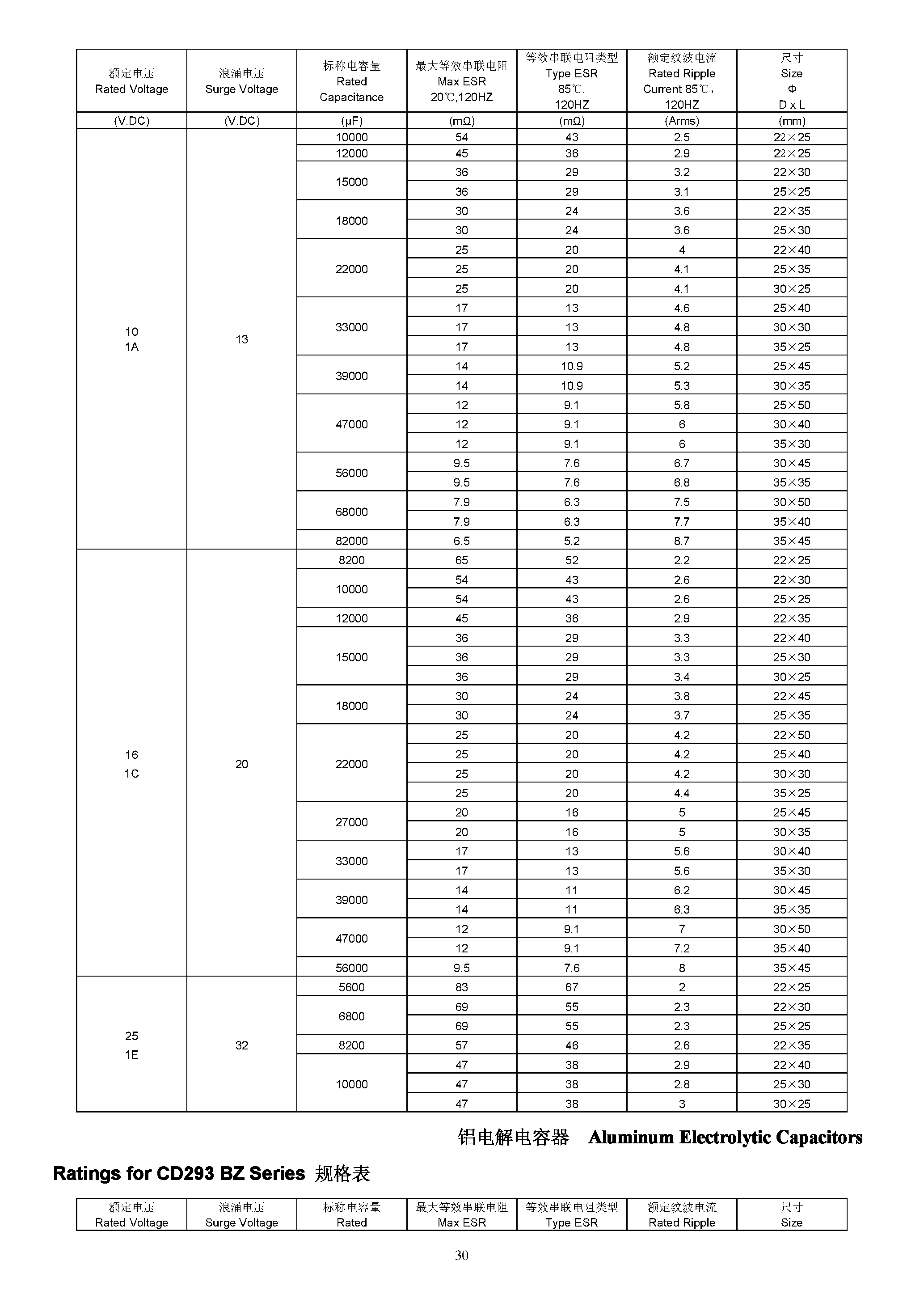 Даташит CD293 - Aluminum Electrolytic Capacitor страница 2
