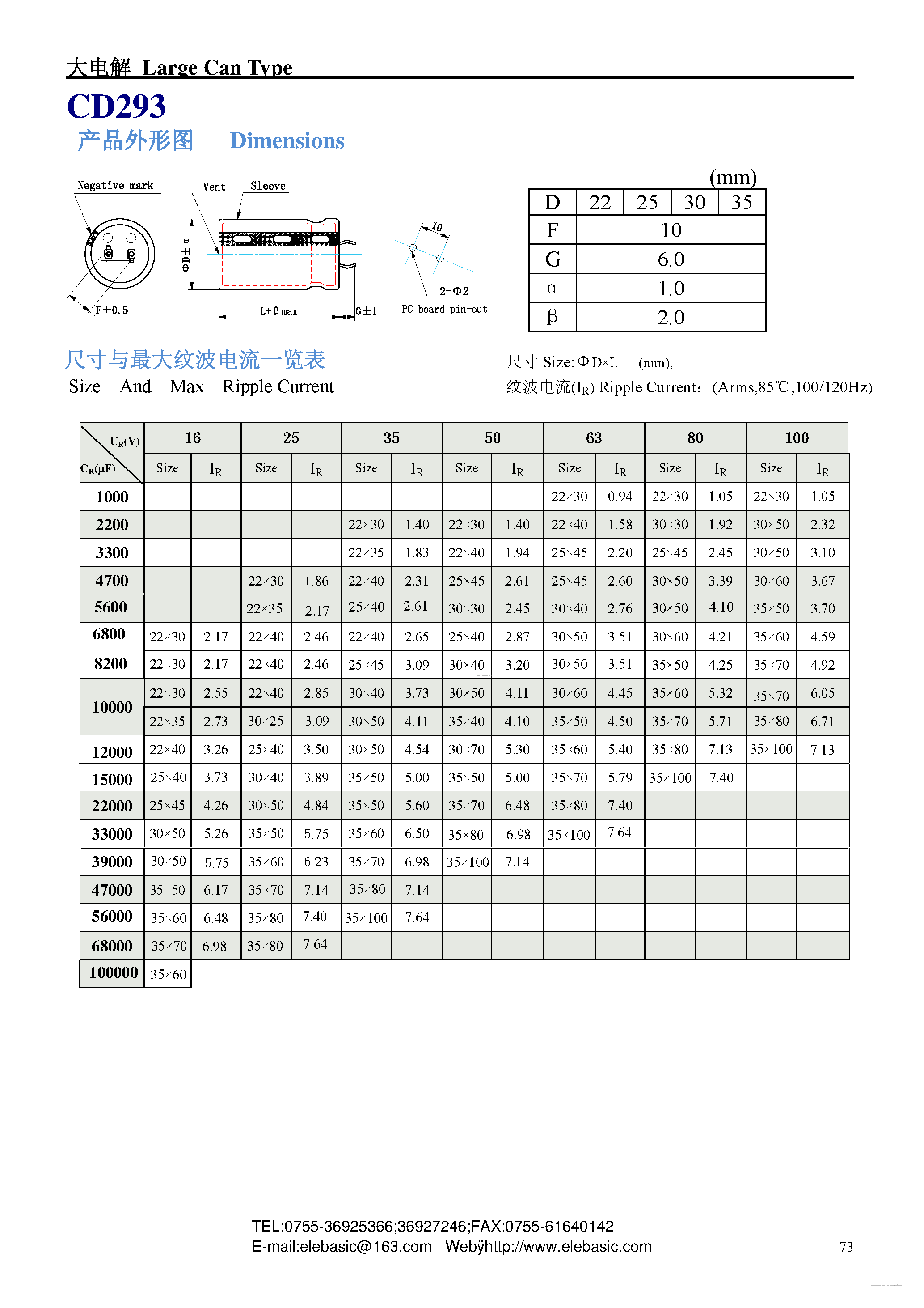 Datasheet CD293 - Aluminum Electrolytic Capacitor page 2