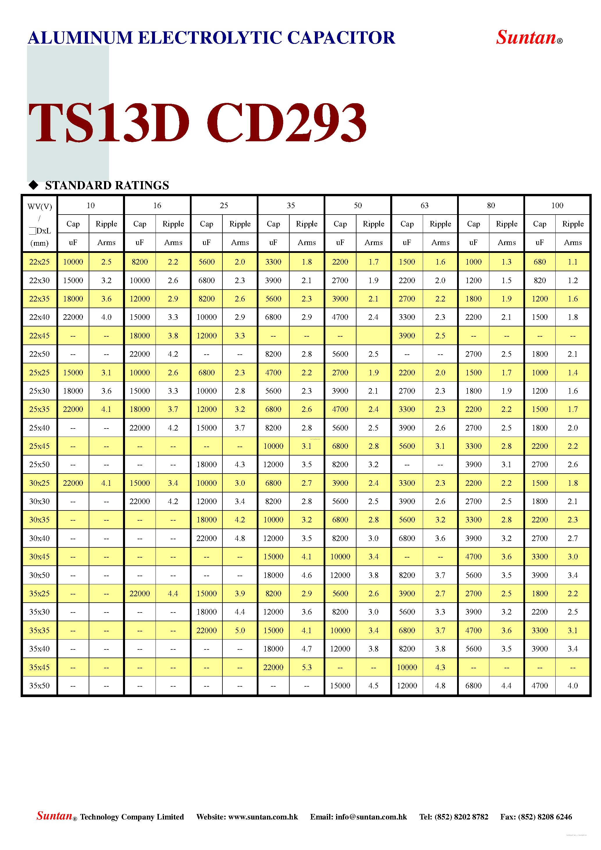 Даташит CD293 - ALUMINUM ELECTROLYTIC CAPACITOR страница 2