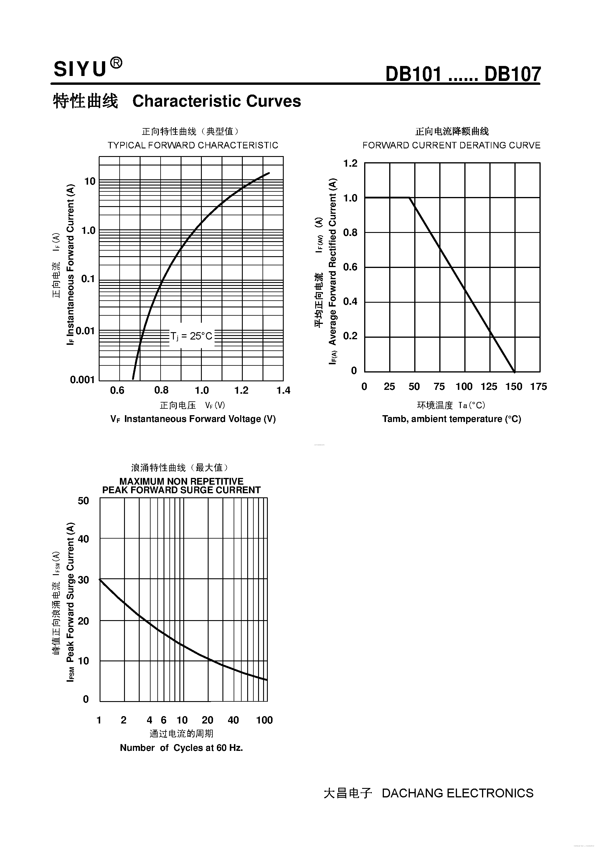 Datasheet DB101 page 2 Datasheet DB101 - (DB101 - DB107) Single-phase Silicon Bridge Rectifier page 2