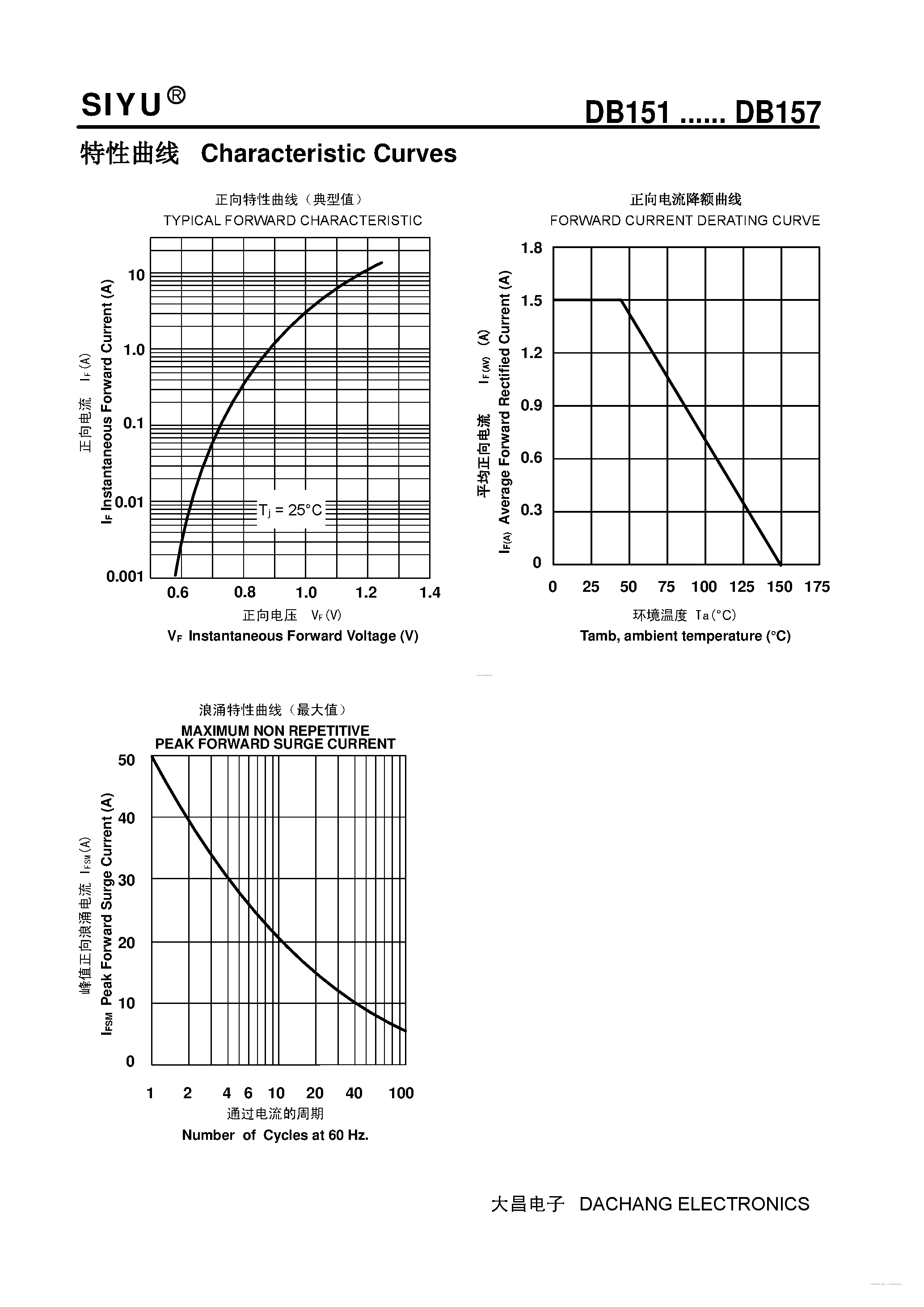 Datasheet DB151 page 2 Datasheet DB151 - (DB151 - DB157) Single-phase Silicon Bridge Rectifier page 2