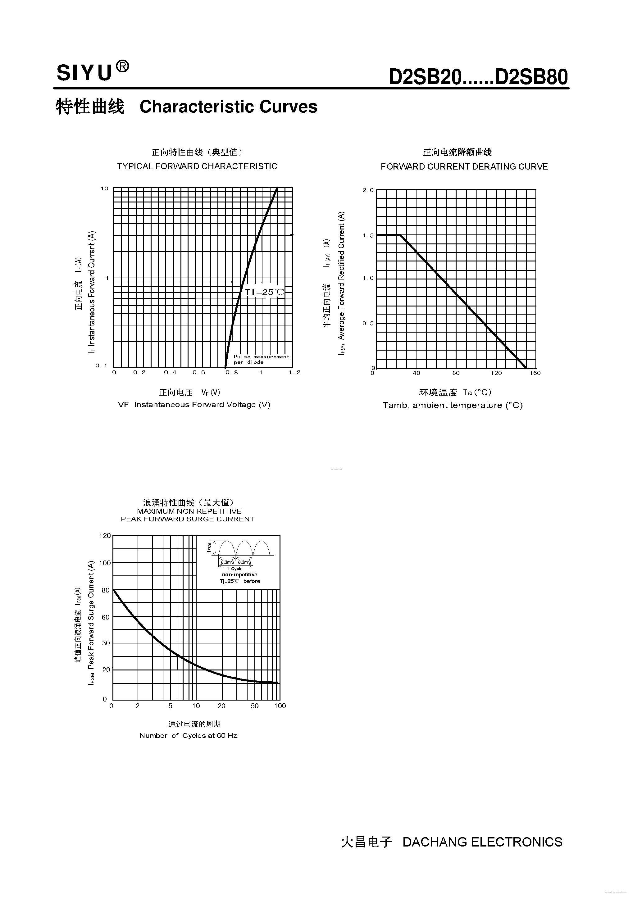 Datasheet D2SB20 page 2 Datasheet D2SB20 - (D2SB20 - D2SB80) Single-phase Silicon Bridge Rectifier page 2