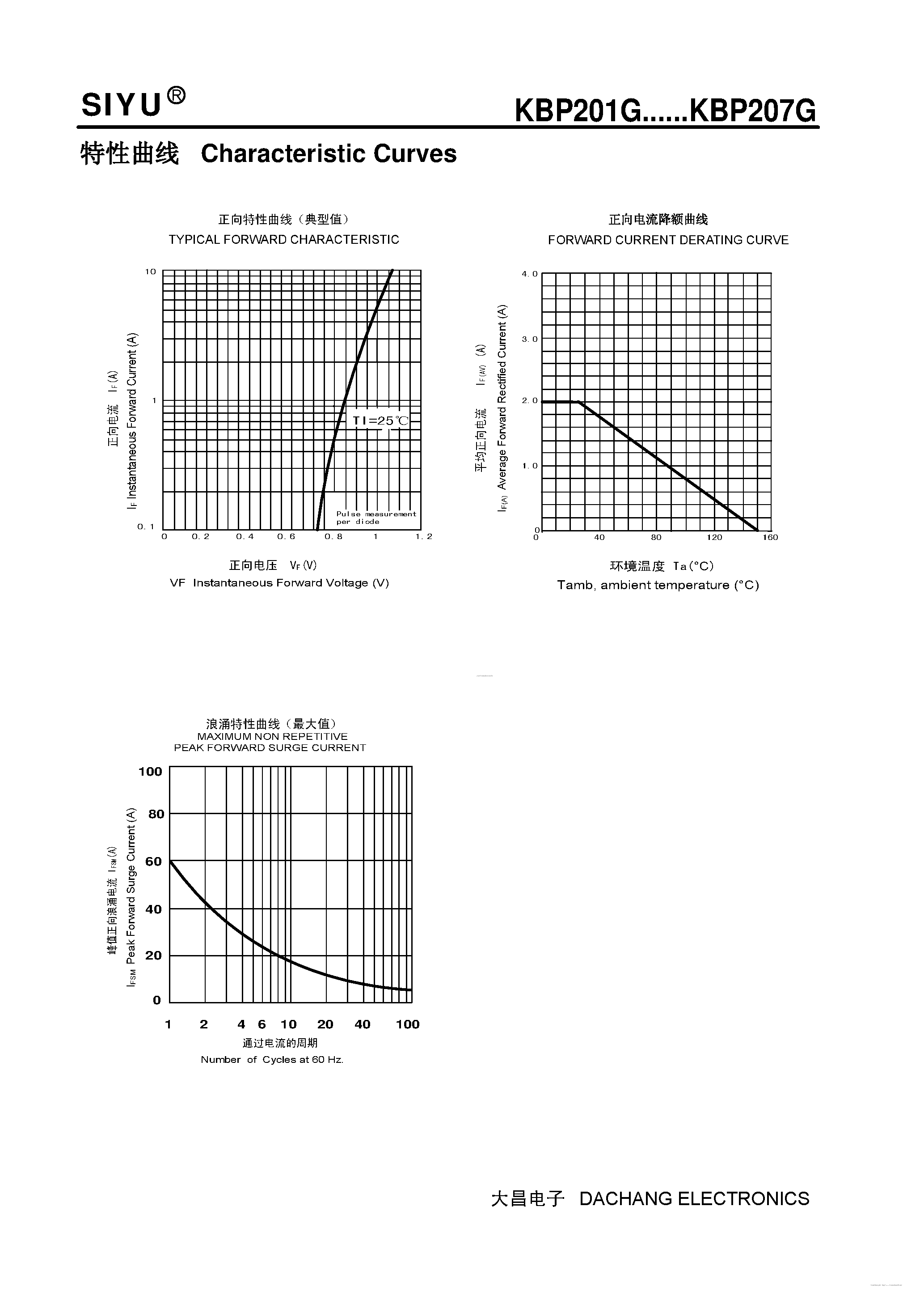 Datasheet KBP201G - (KBP201G - KBP207G) Single-phase Silicon Bridge Rectifier page 2