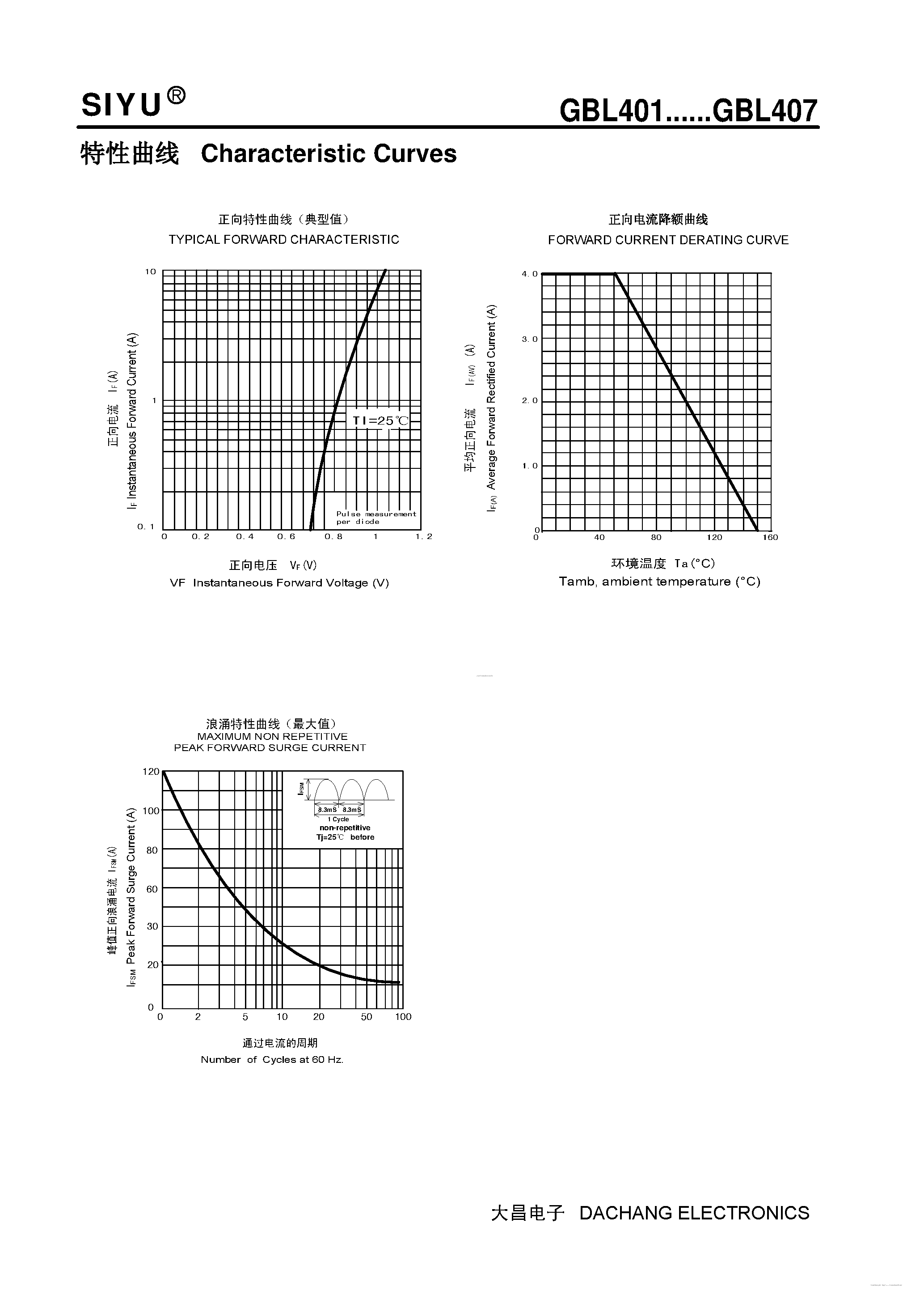 Datasheet GBL401 page 2 Datasheet GBL401 - (GBL401 - GBL407) Single-phase Silicon Bridge Rectifier page 2