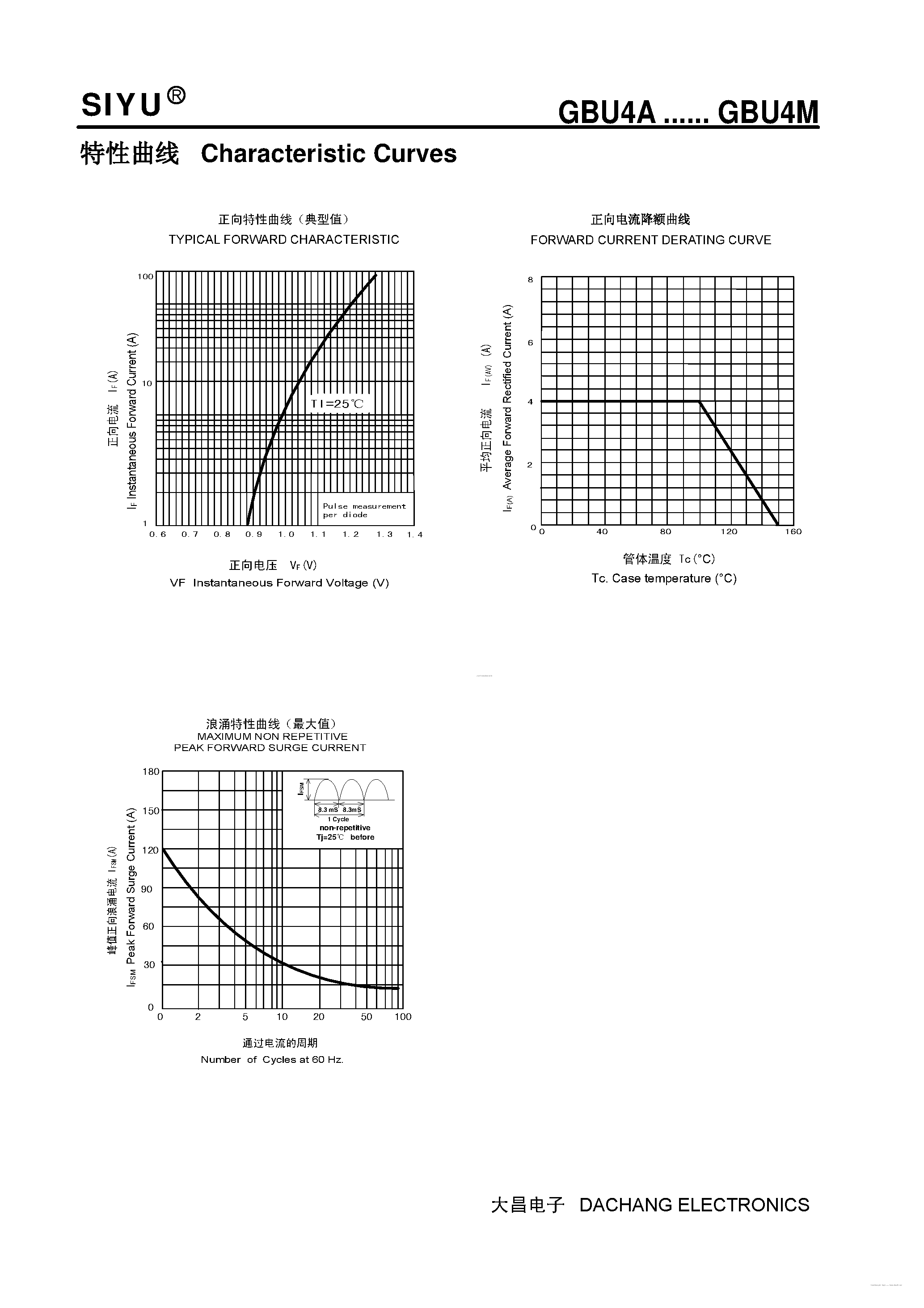 Datasheet GBU4A page 2 Datasheet GBU4A - (GBU4A - GBU4M) Single-phase Silicon Bridge Rectifier page 2