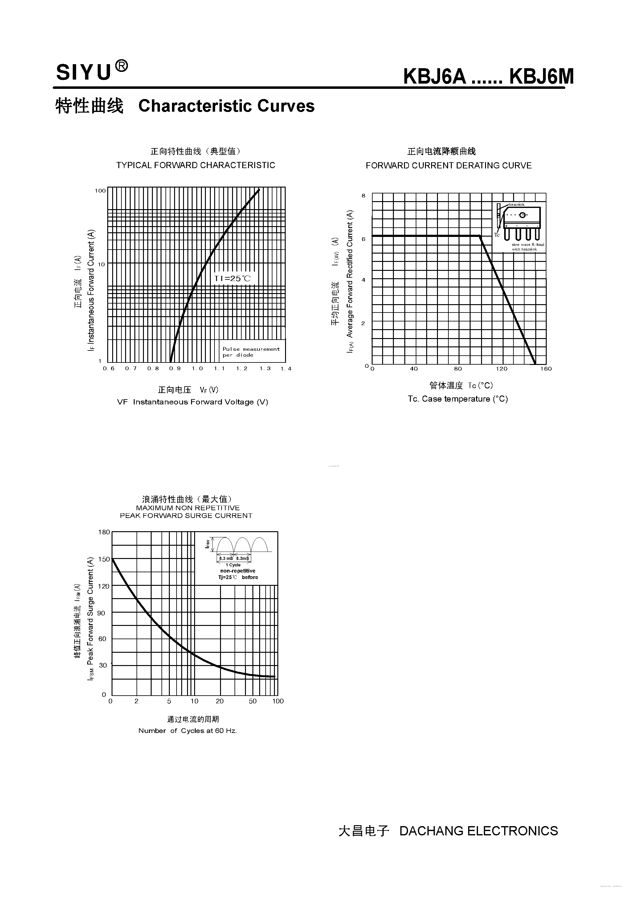 Datasheet KBJ6A - (KBJ6A - KBJ6M) Single-phase Silicon Bridge Rectifier page 2