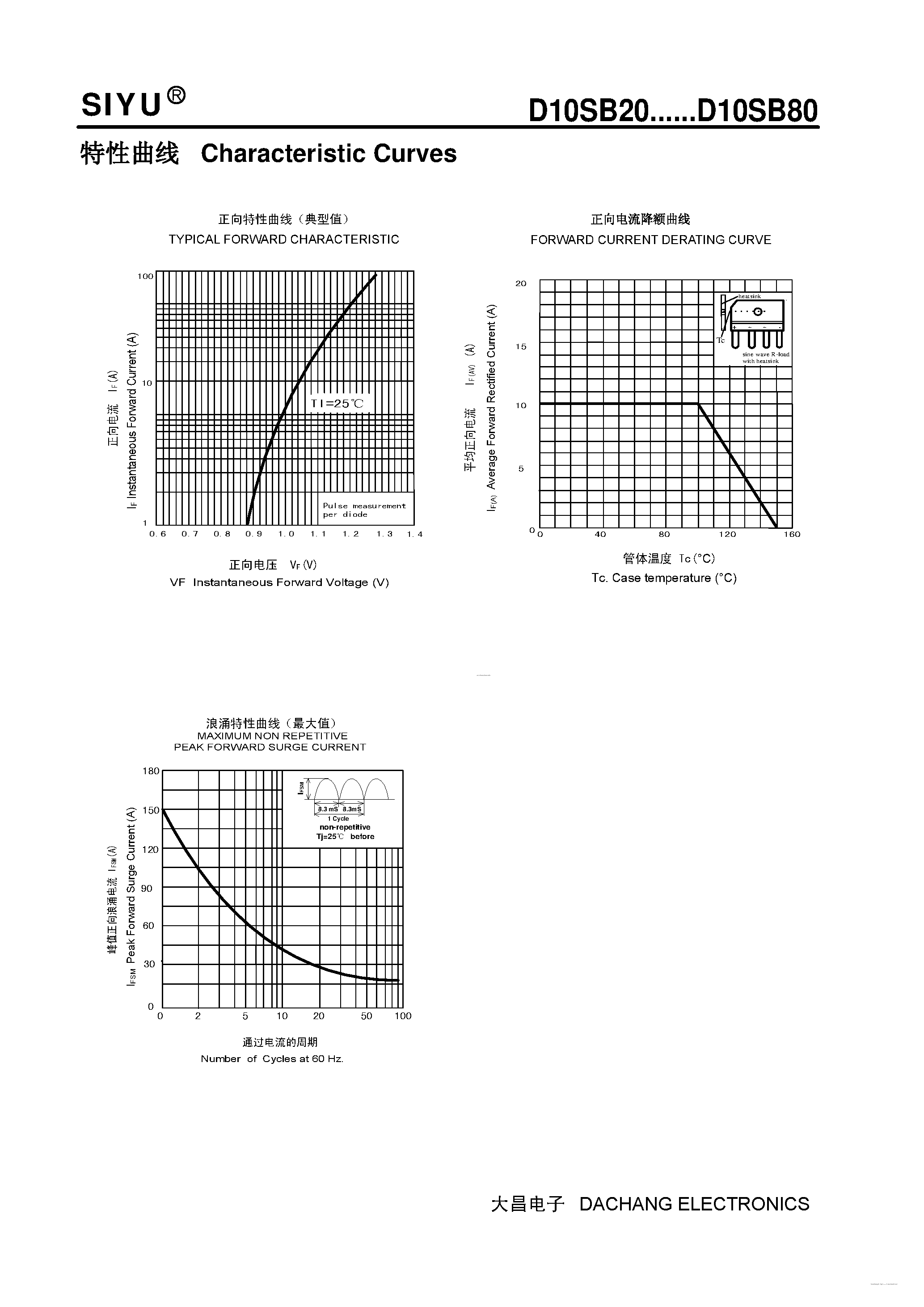 Datasheet D10SB20 - (D10SB20 - D10SB80) Single-phase Silicon Bridge Rectifier page 2