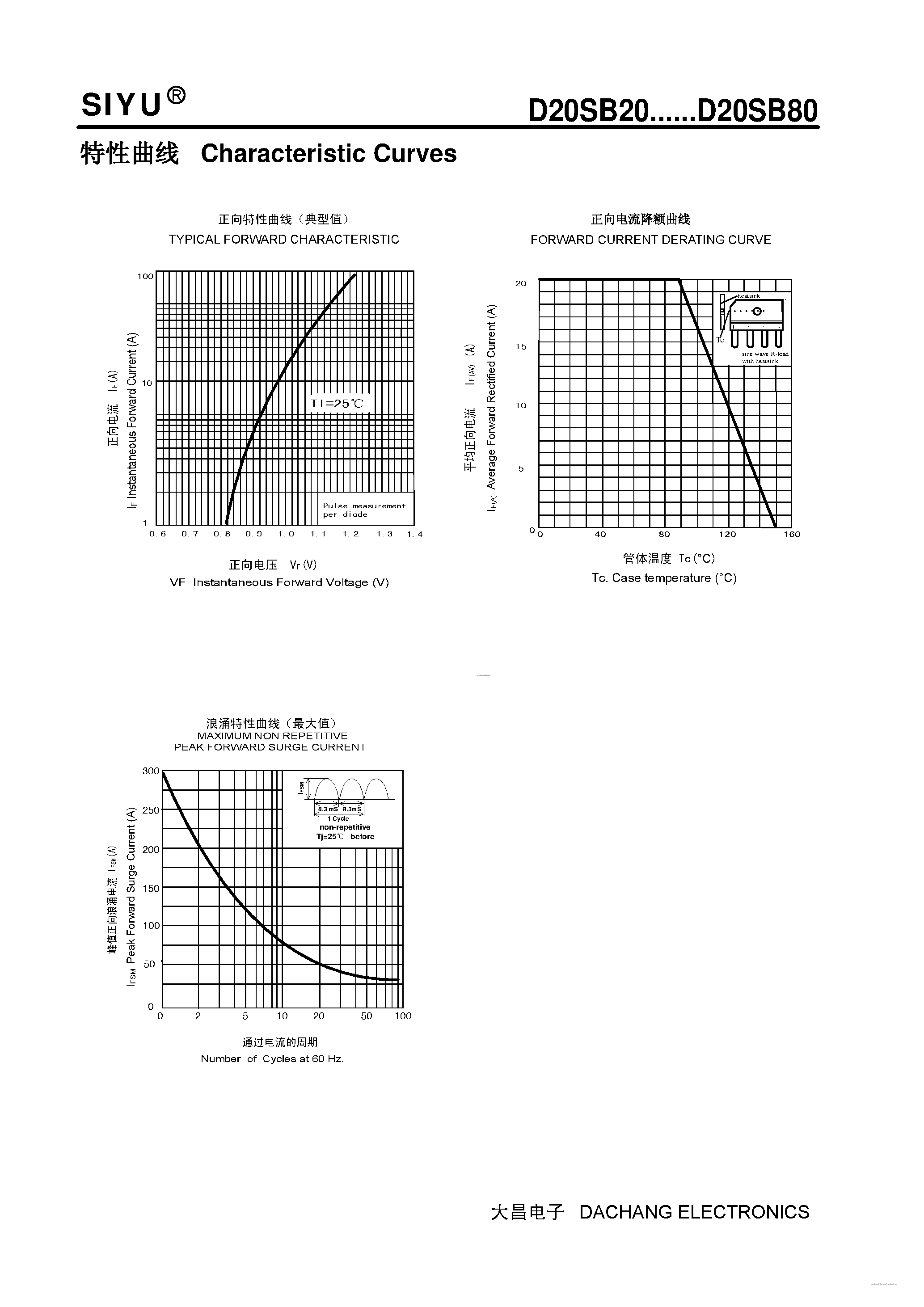 Datasheet D20SB20 page 2 Datasheet D20SB20 - (D20SB20 - D20SB80) Single-phase Silicon Bridge Rectifier page 2