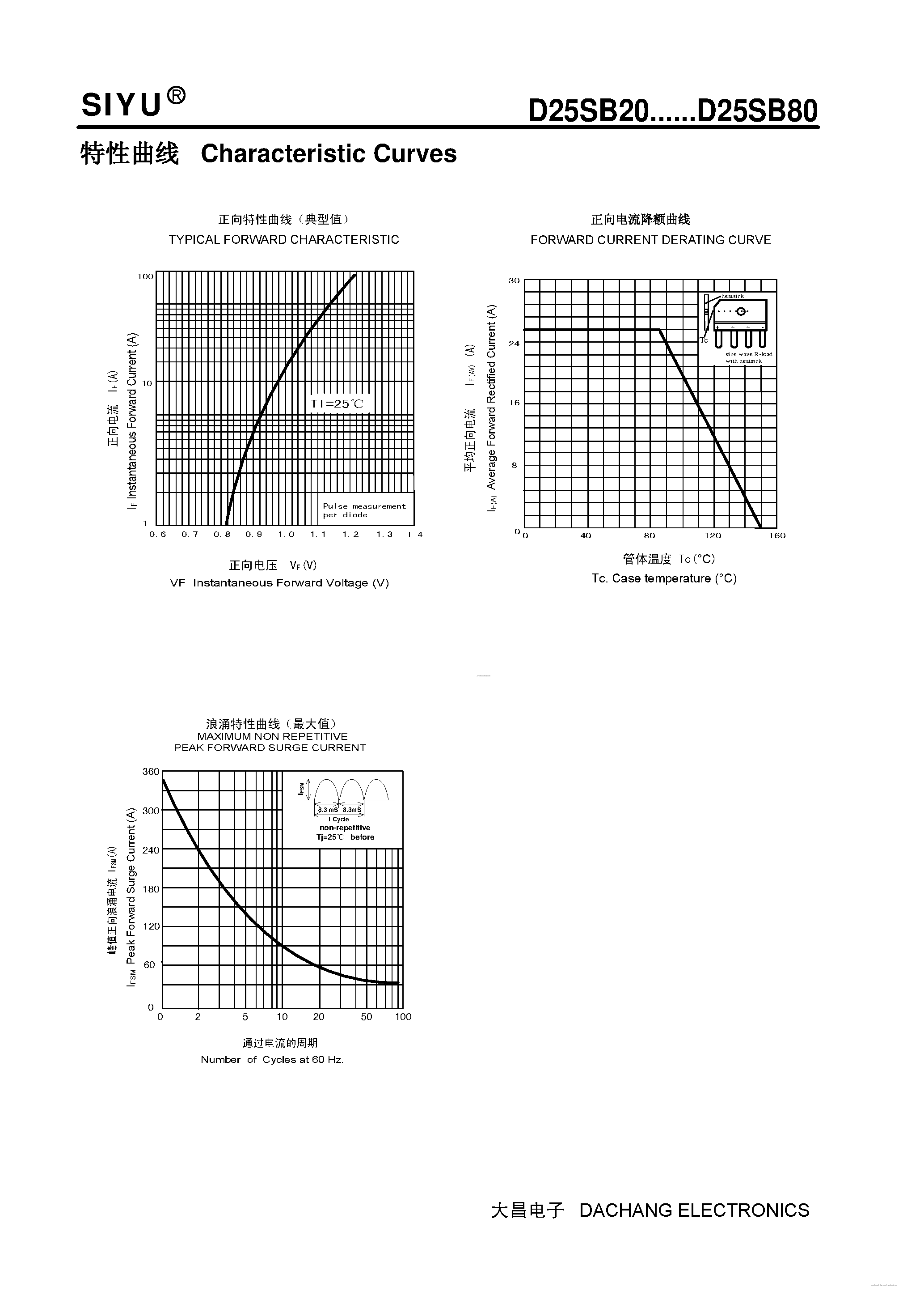 Datasheet D25SB20 page 2 Datasheet D25SB20 - (D25SB20 - D25SB80) Single-phase Silicon Bridge Rectifier page 2