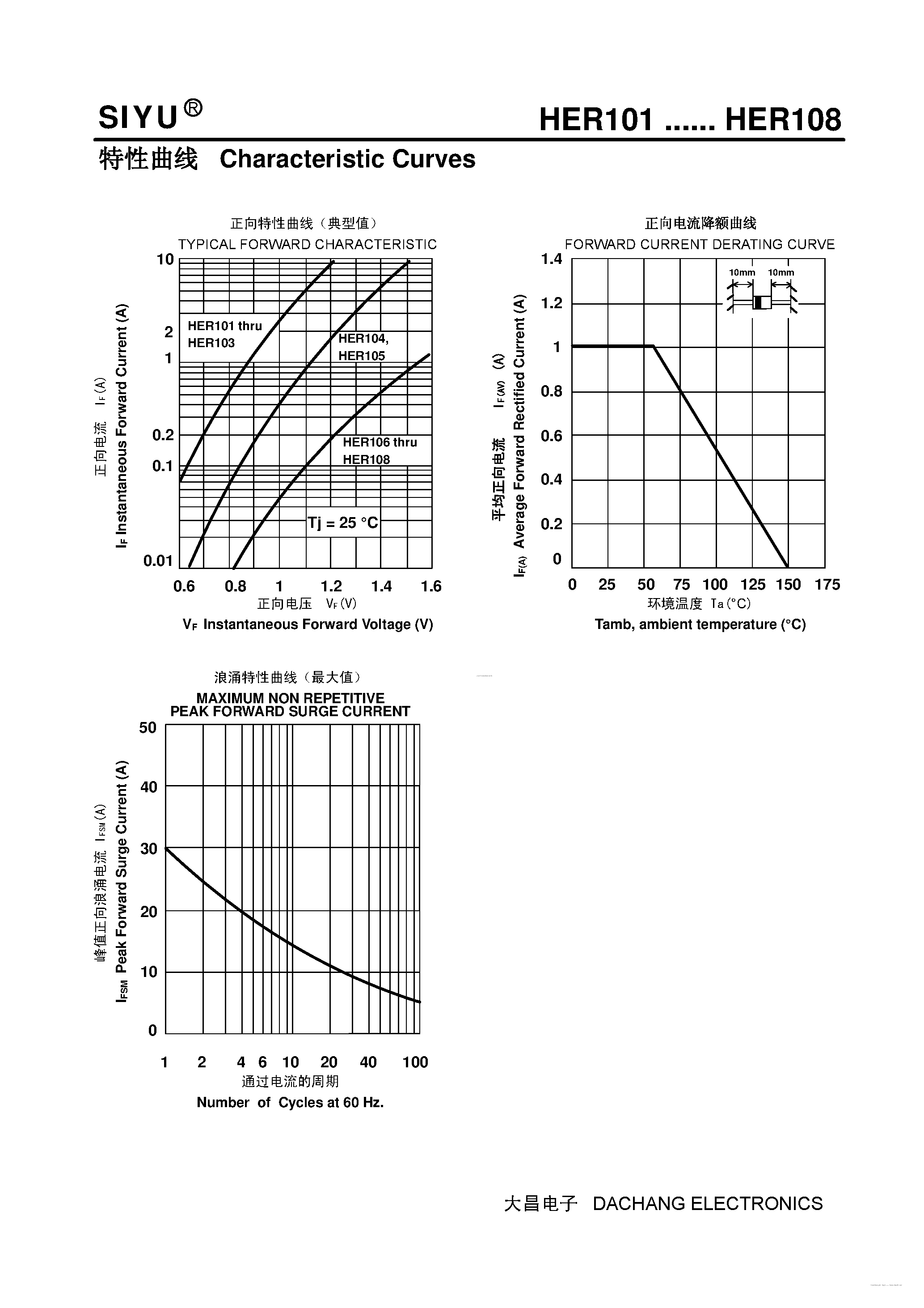 Datasheet HER101 - (HER101 - HER108) Plastic High-Efficiency Rectifiers page 2