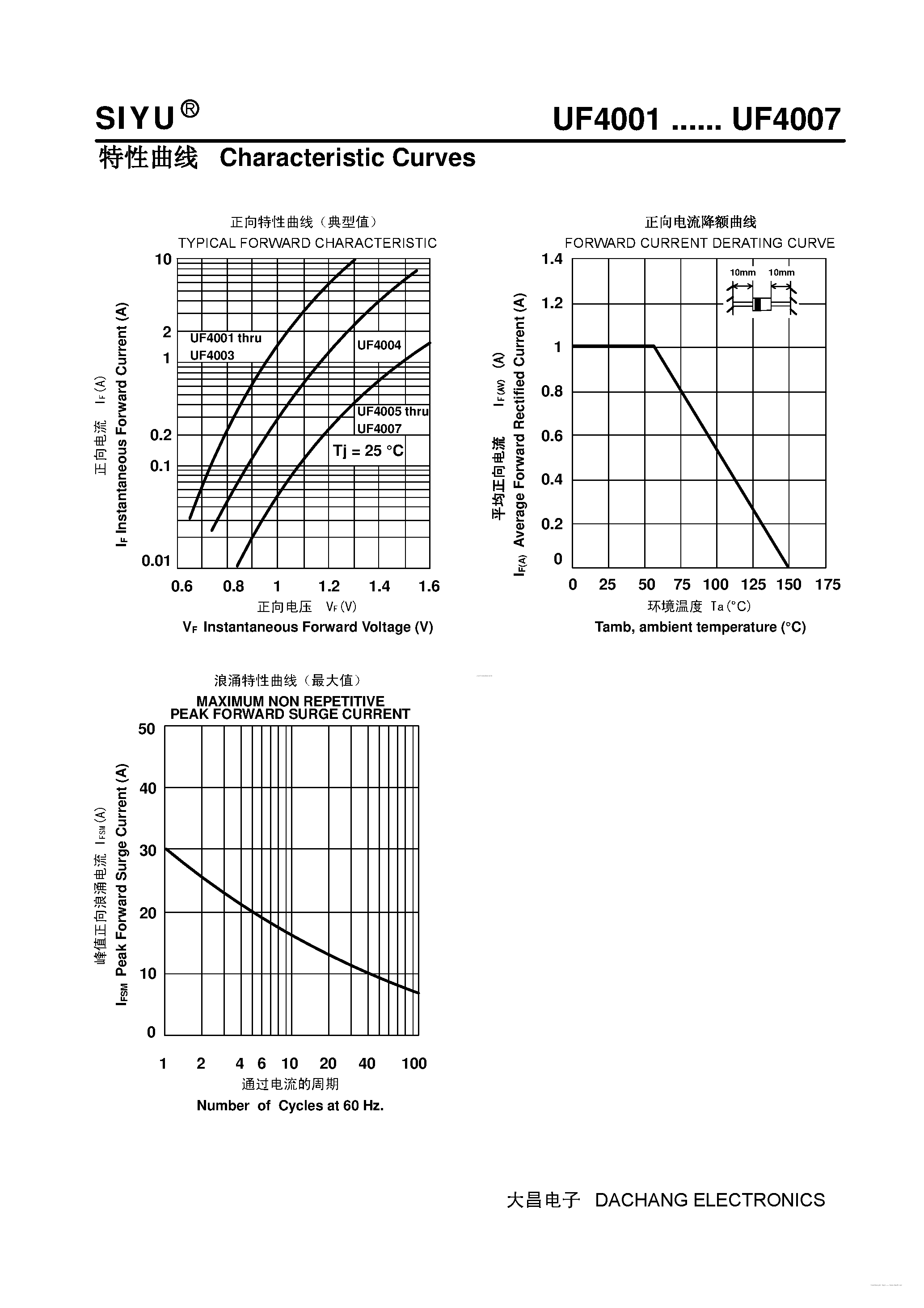 Datasheet UF4001 page 2 Datasheet UF4001 - (UF4001 - UF4007) Plastic Ultra-Fast Recover Rectifier page 2