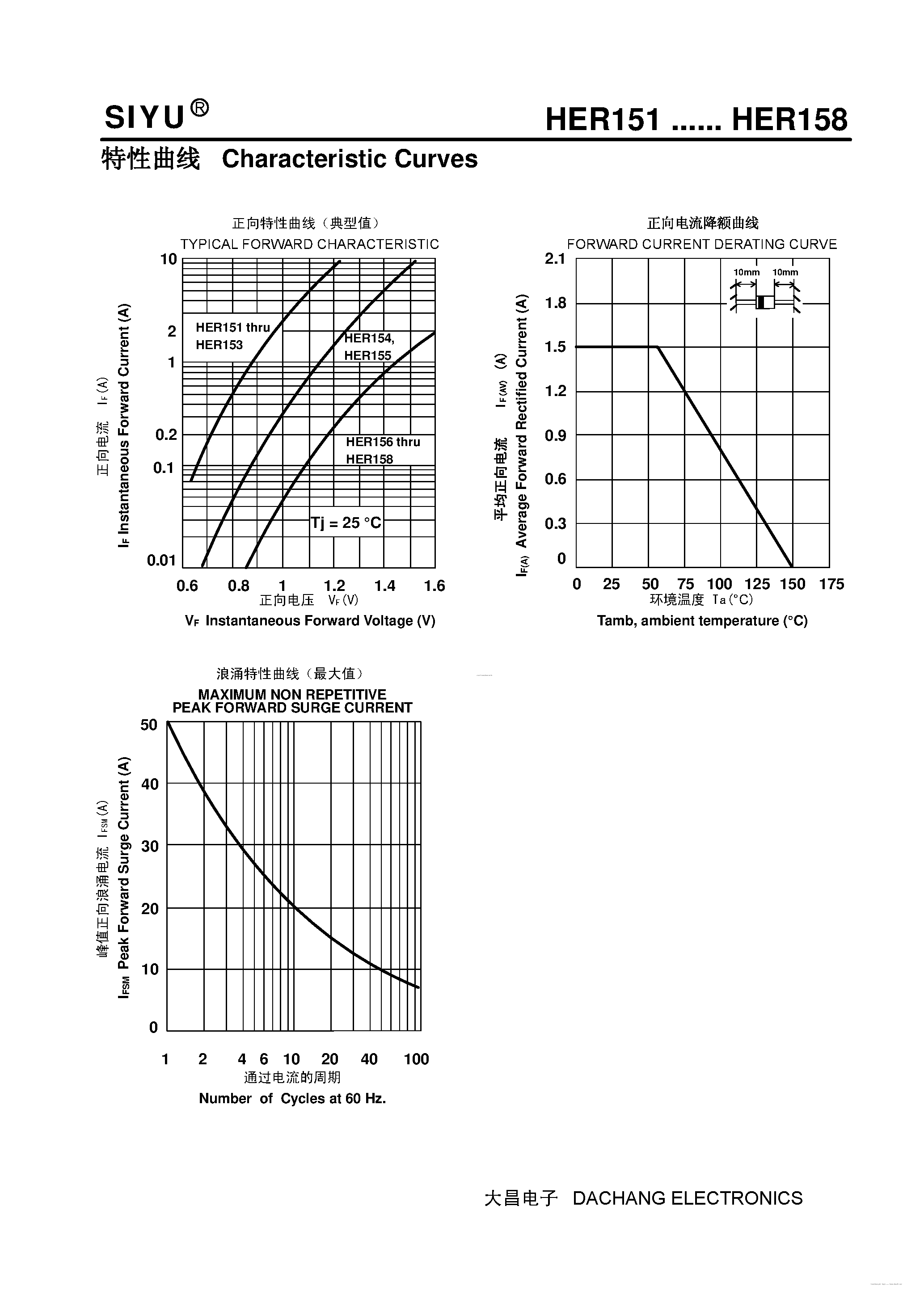 Datasheet HER151 page 2 Datasheet HER151 - (HER151 - HER158) Plastic High-Efficiency Rectifiers page 2