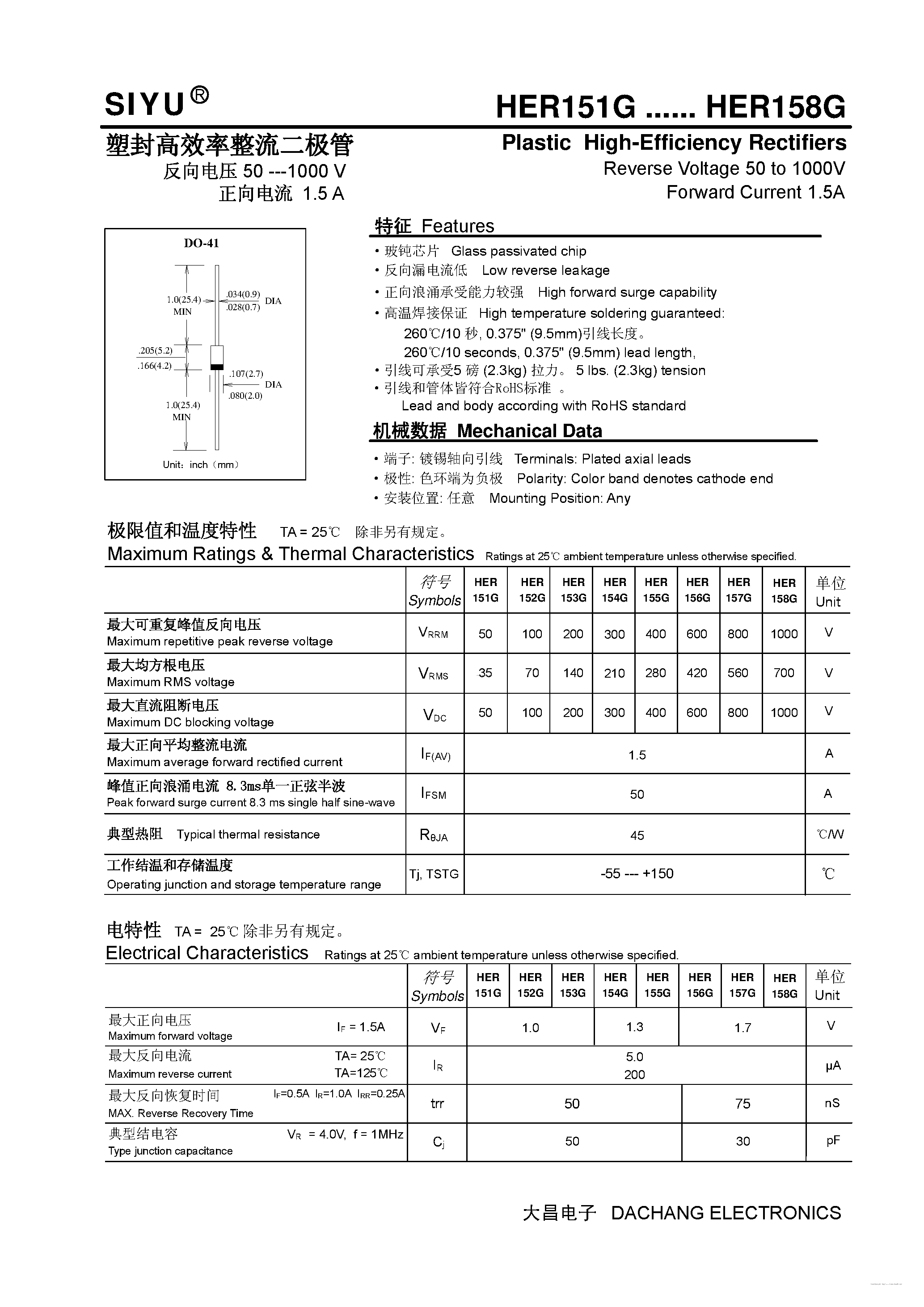 Datasheet HER152G - (HER151G - HER158G) Plastic High-Efficiency Rectifiers page 1