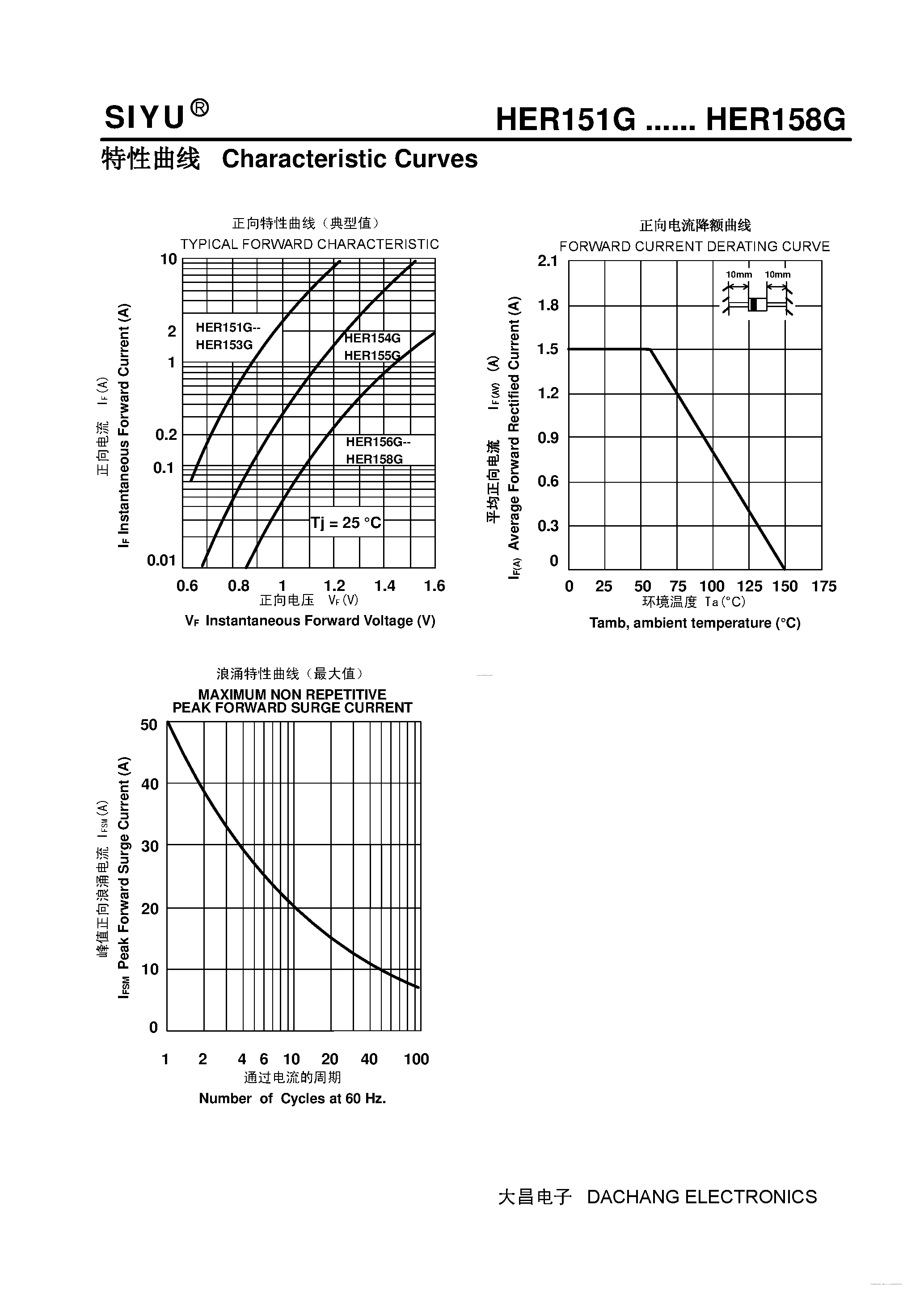 Datasheet HER152G - (HER151G - HER158G) Plastic High-Efficiency Rectifiers page 2