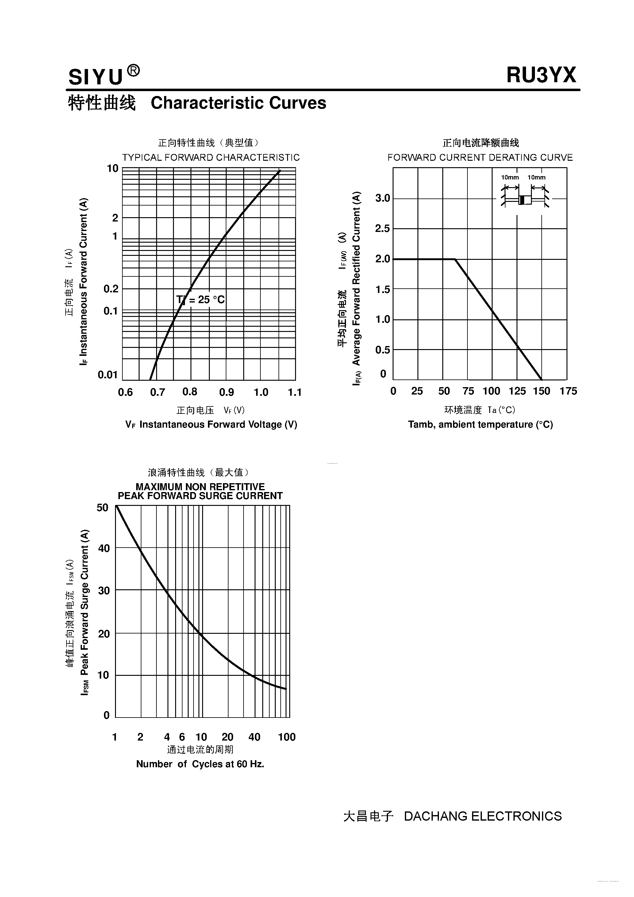 Даташит на микросхему RU3YX страница 2 Даташит RU3YX - Plastic Ultra-Fast Recover Rectifier страница 2