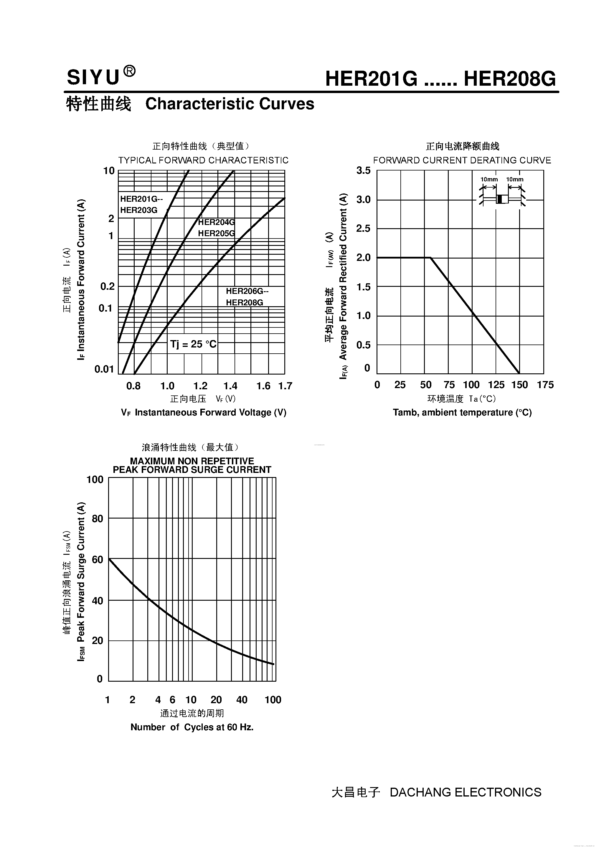Datasheet HER201G page 2 Datasheet HER201G - (HER201G - HER208G) Plastic High-Efficiency Rectifiers page 2