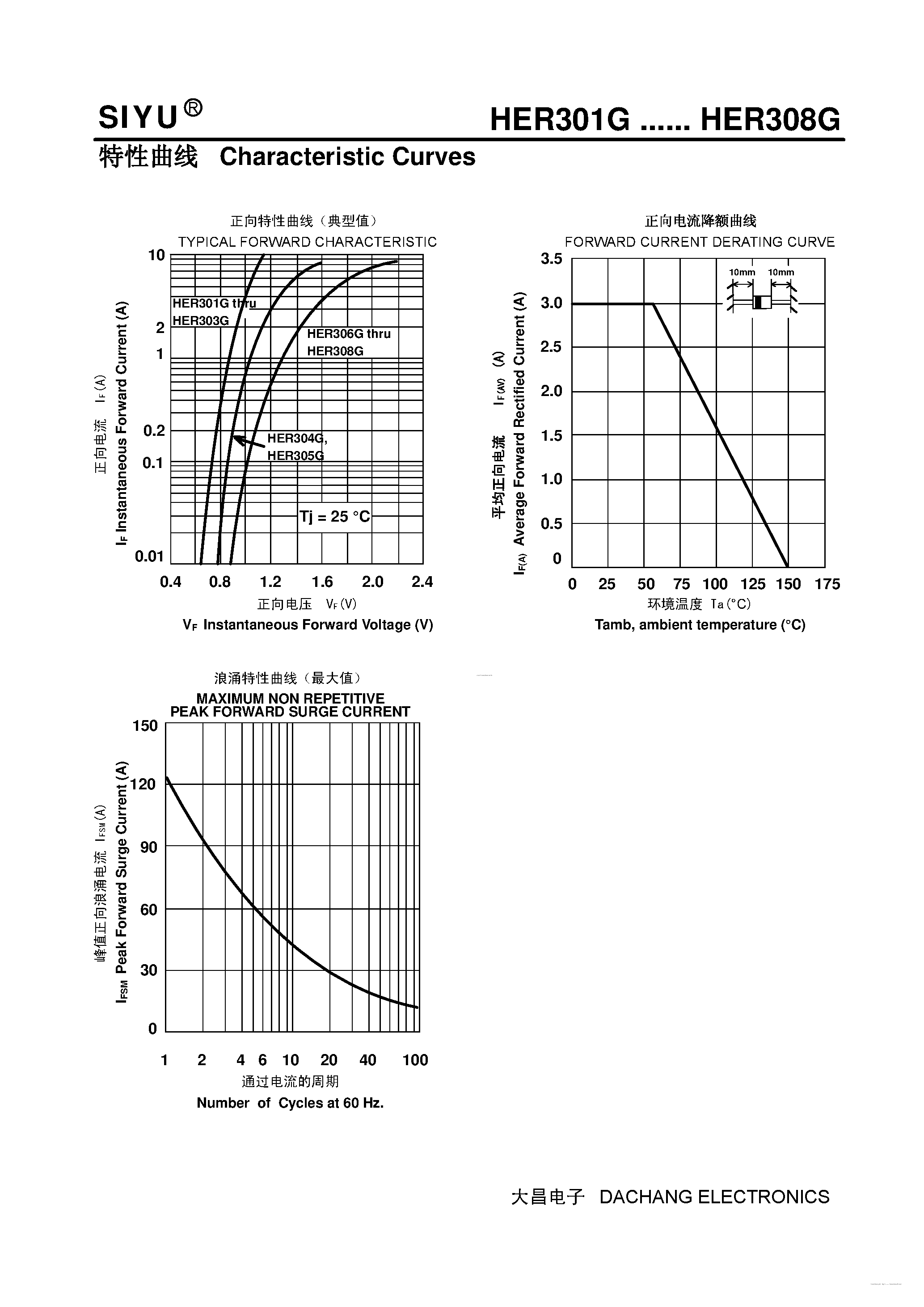 Datasheet HER301G page 2 Datasheet HER301G - (HER301G - HER308G) Plastic High-Efficiency Rectifiers page 2
