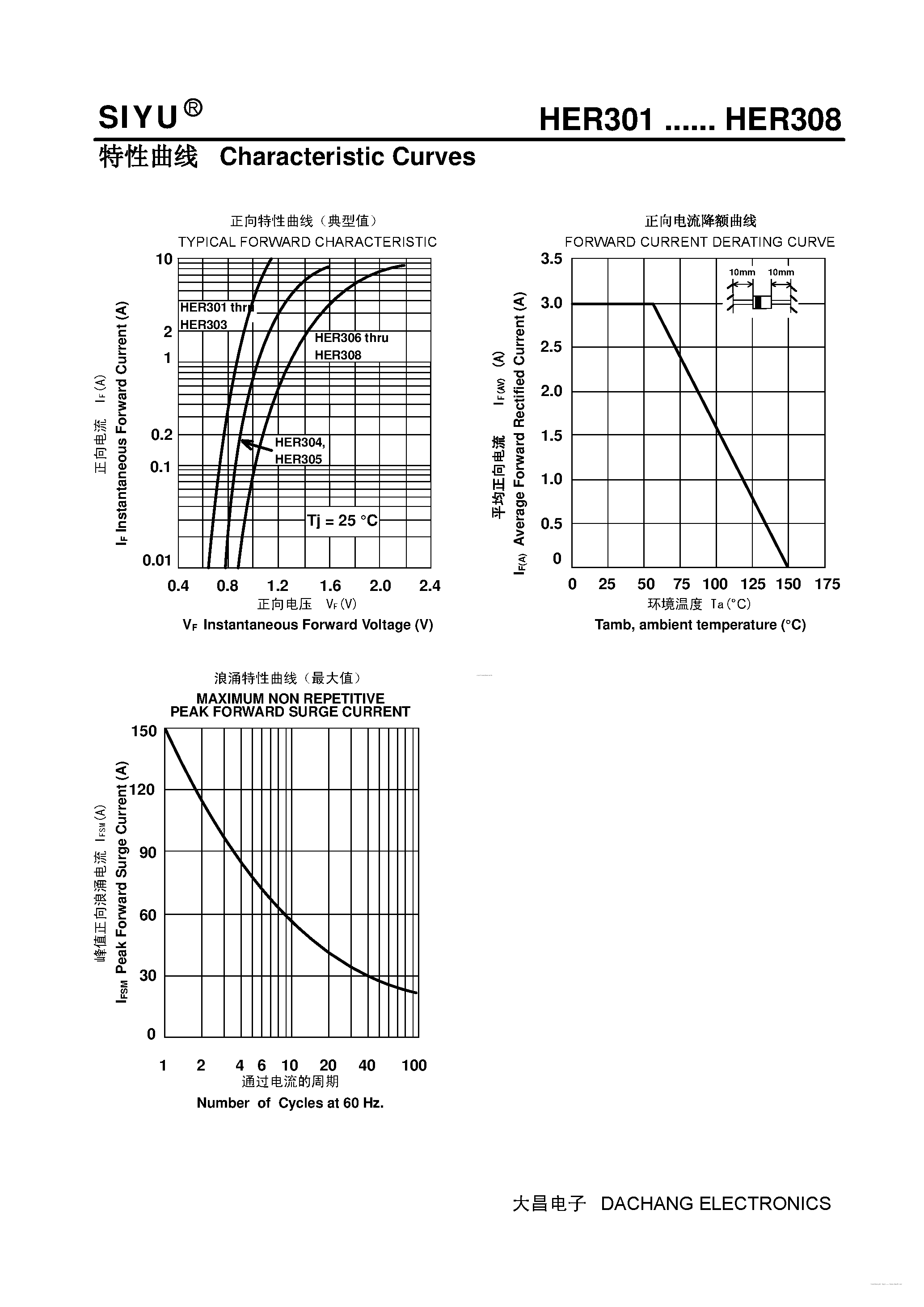 Datasheet HER301 page 2 Datasheet HER301 - (HER301 - HER308) Plastic High-Efficiency Rectifiers page 2
