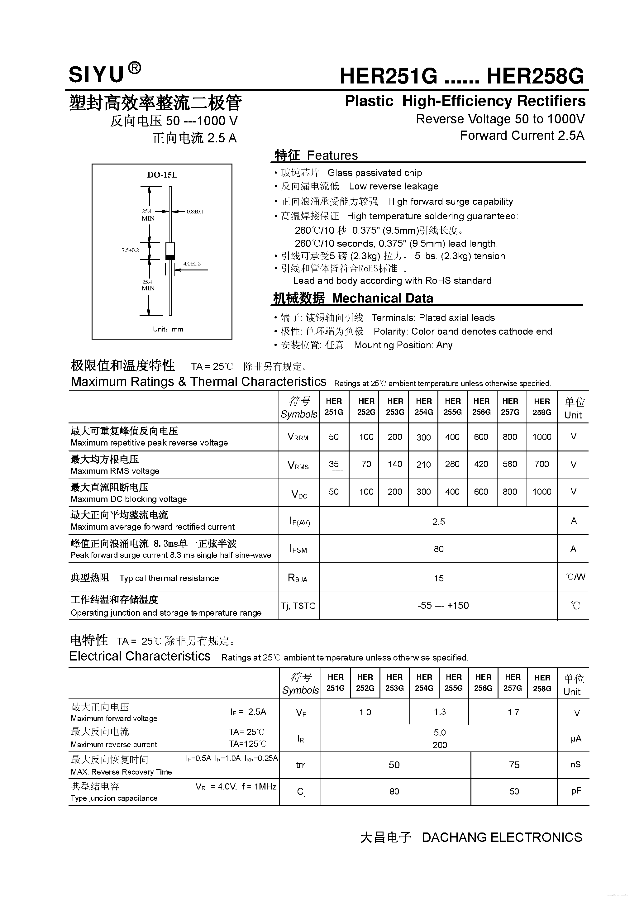 Datasheet HER251G page 1 Datasheet HER251G - (HER251G - HER258G) Plastic High-Efficiency Rectifiers page 1