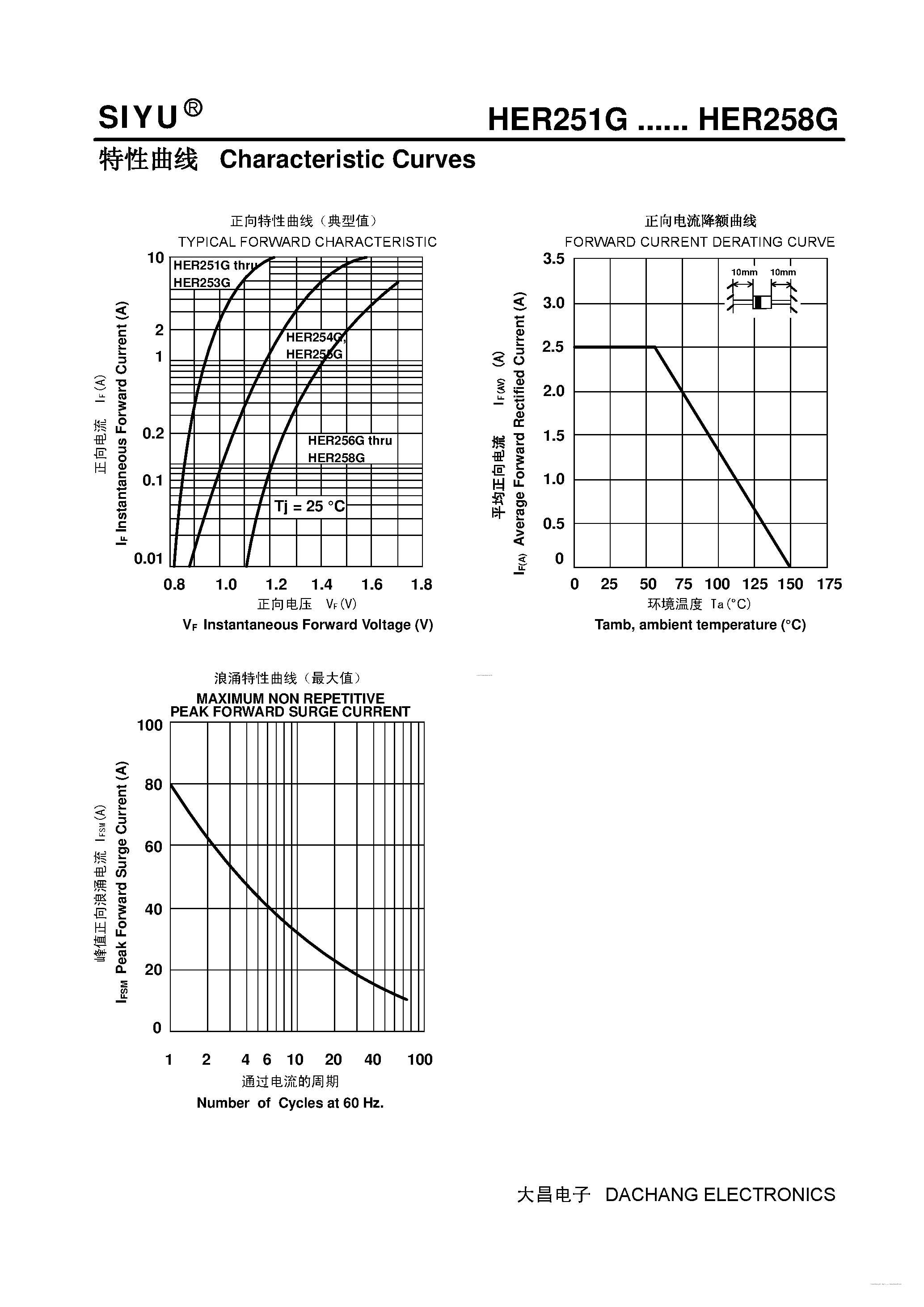 Datasheet HER251G page 2 Datasheet HER251G - (HER251G - HER258G) Plastic High-Efficiency Rectifiers page 2