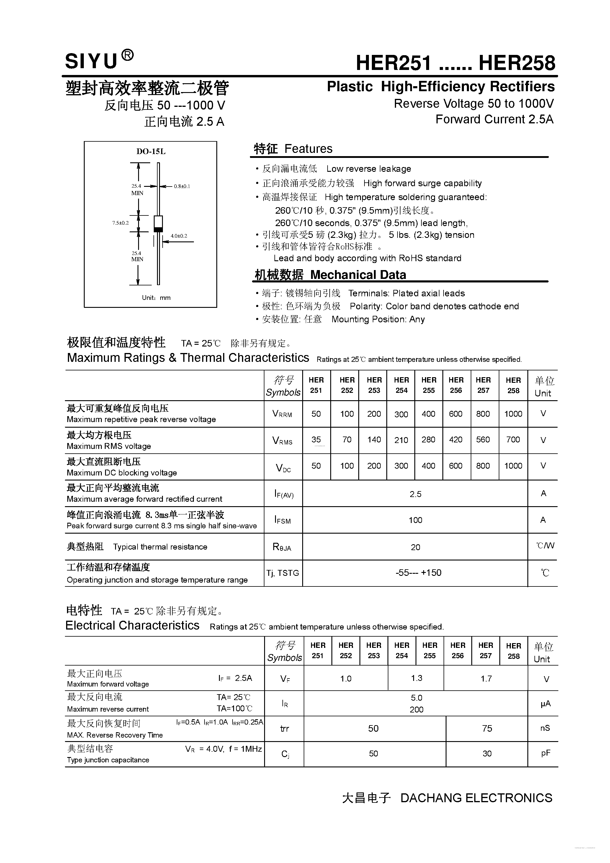 Datasheet HER251 page 1 Datasheet HER251 - (HER251 - HER258) Plastic High-Efficiency Rectifiers page 1