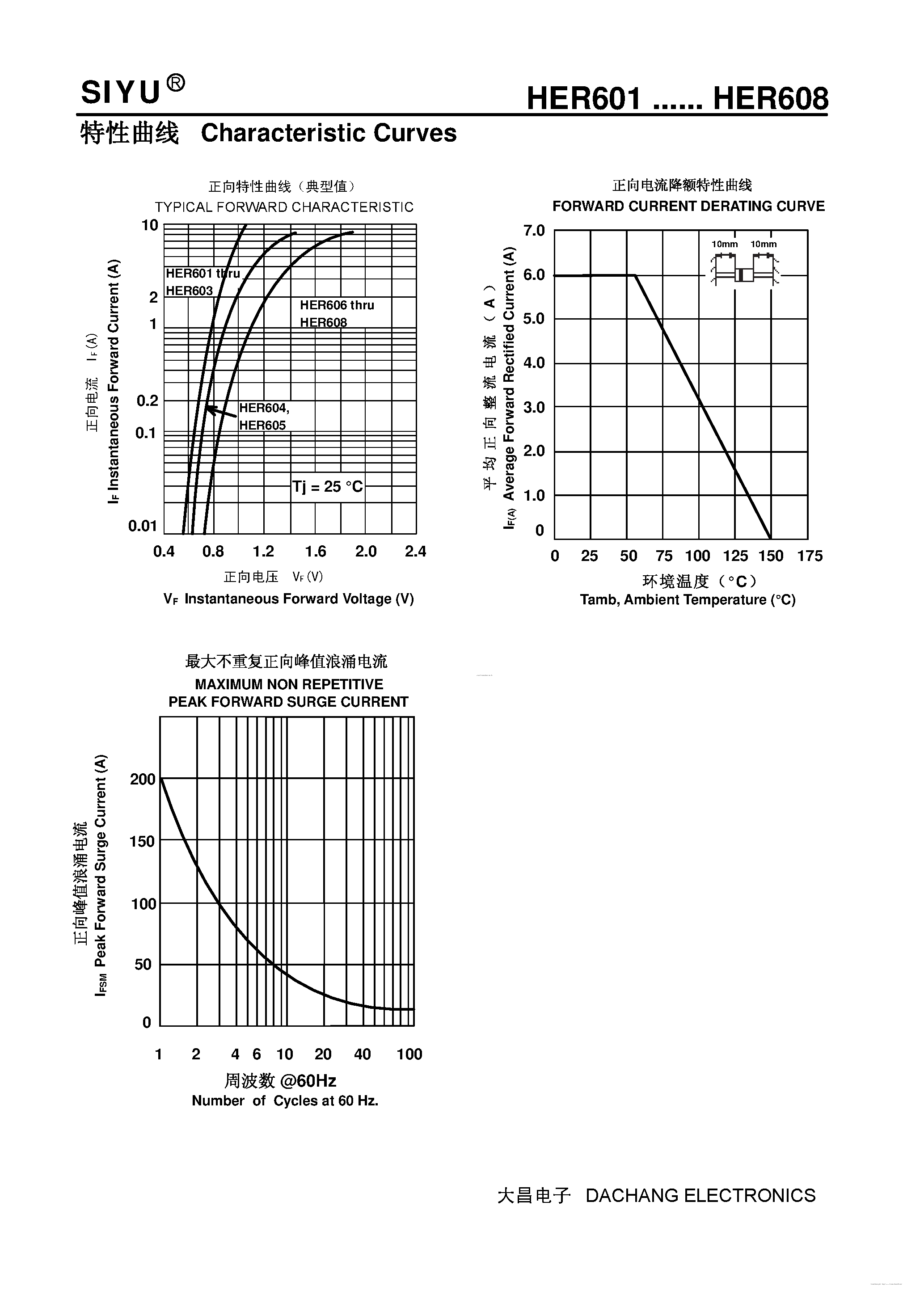 Datasheet HER601 - (HER601 - HER608) Plastic High-Efficiency Rectifiers page 2