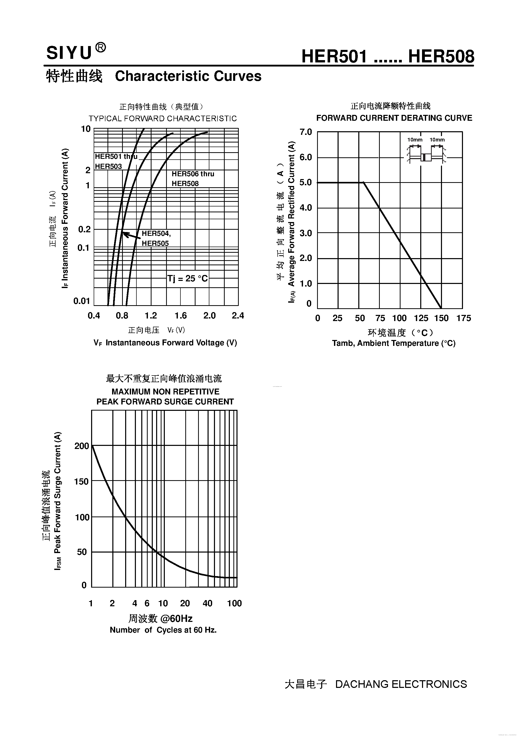 Datasheet HER501 - (HER501 - HER508) Plastic High-Efficiency Rectifiers page 2