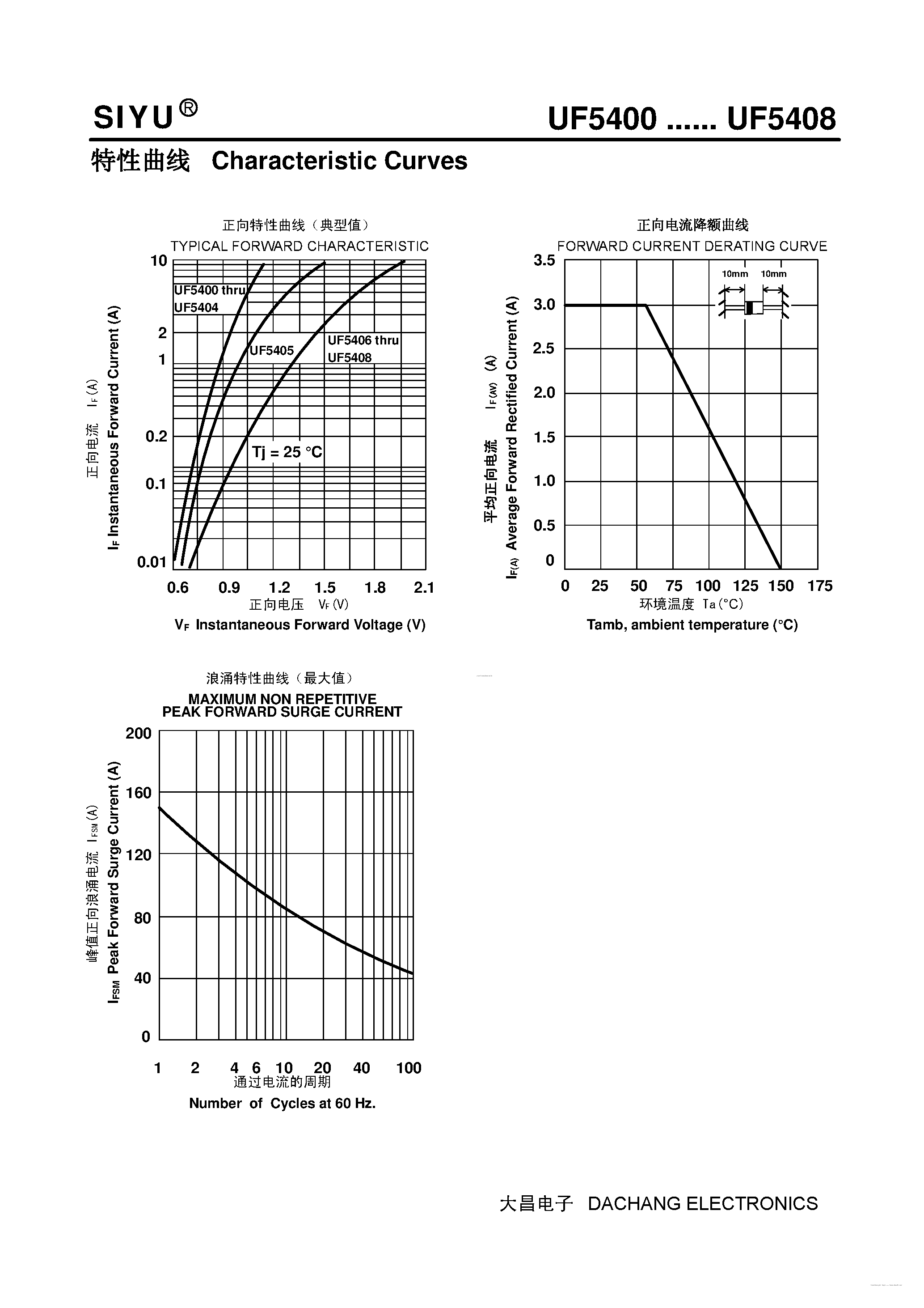 Datasheet UF5400 - (UF5400 - UF5408) Plastic Ultra-Fast Recover Rectifier page 2