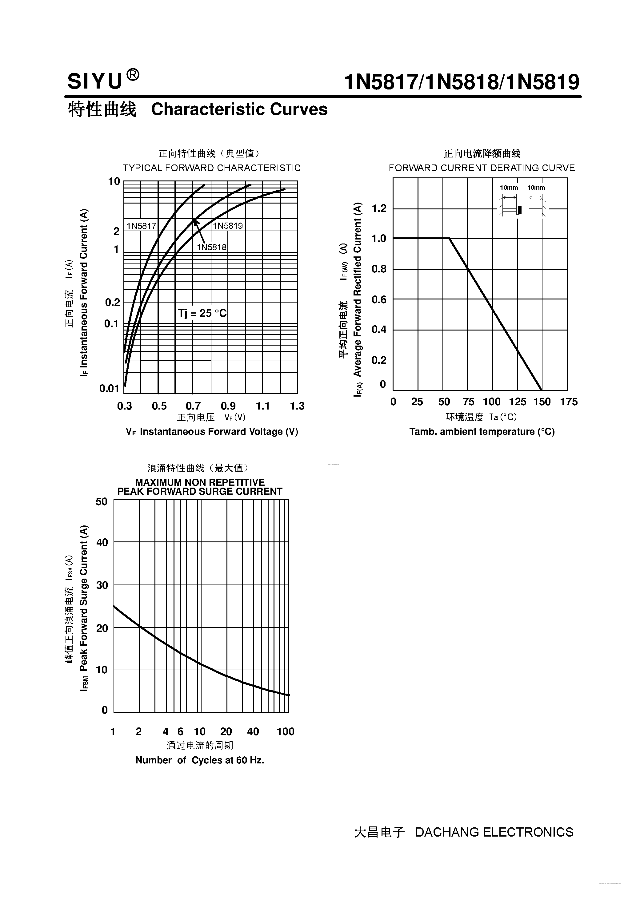 Даташит 1N5817 - (1N5817 - 1N5819) PLASTIC SCHOTTKY BARRIER RECTIFIER страница 2