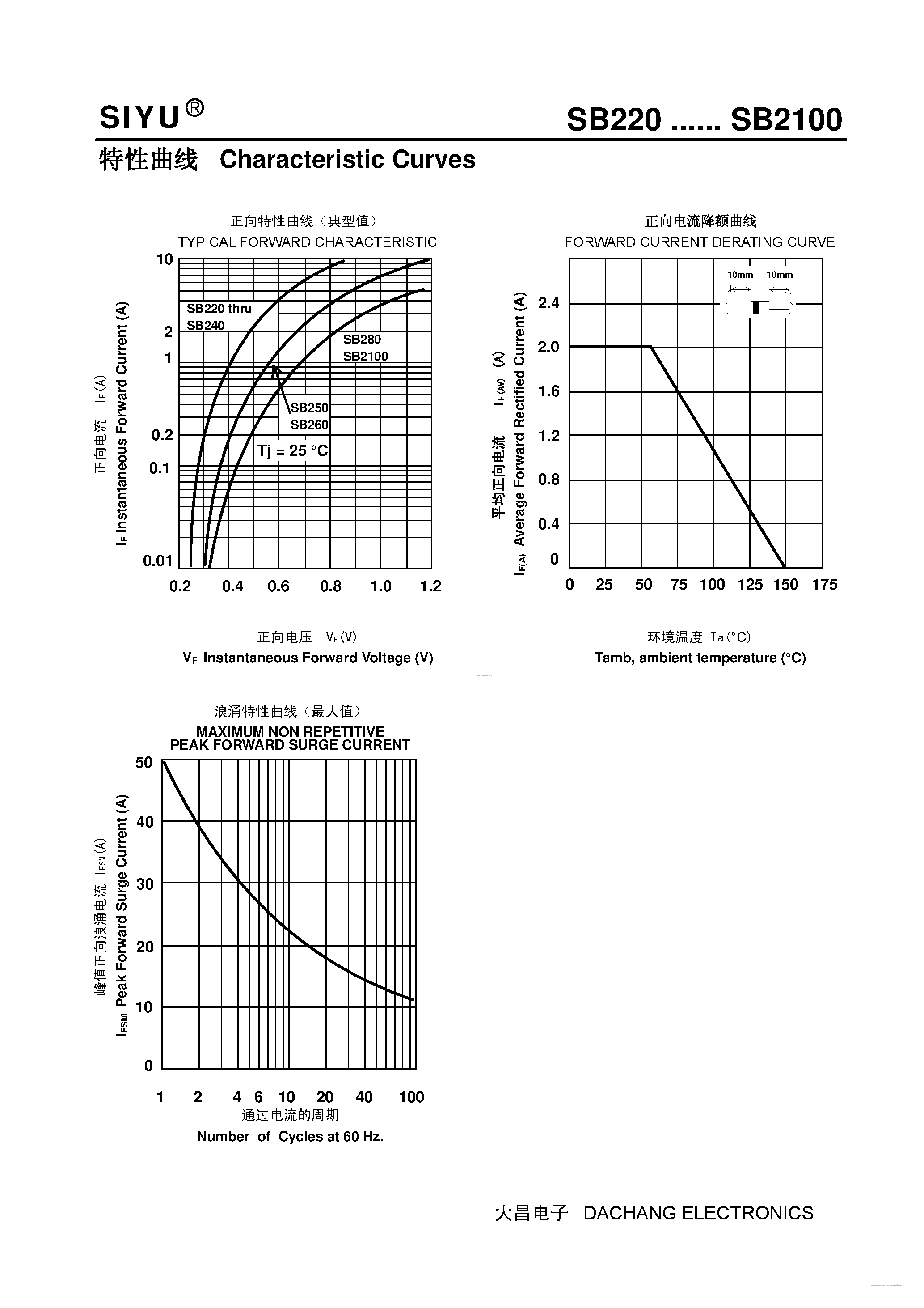 Datasheet SB2100 page 2 Datasheet SB2100 - (SB220 - SB2100) PLASTIC SCHOTTKY BARRIER RECTIFIER page 2