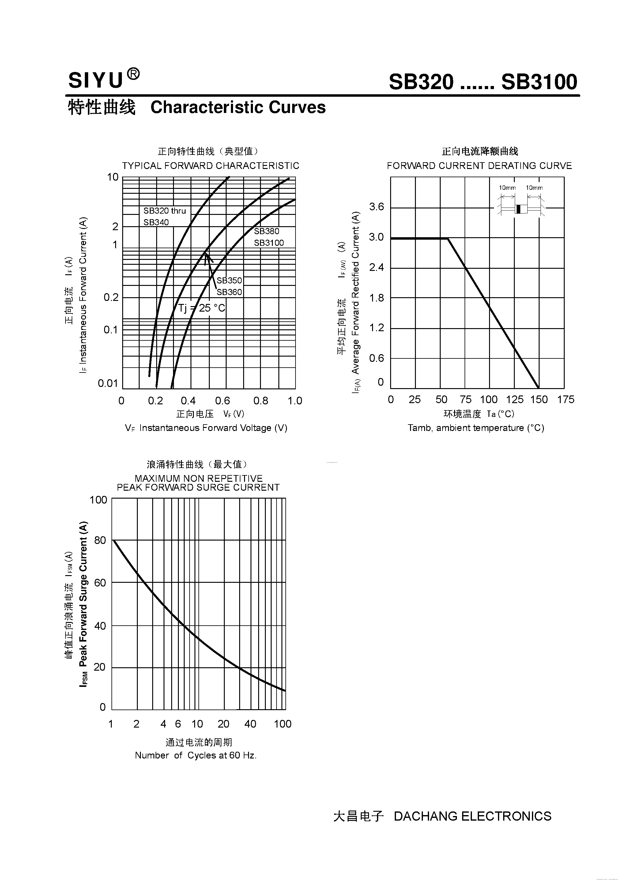 Даташит SB360 - (SB320 - SB3100) PLASTIC SCHOTTKY BARRIER RECTIFIER страница 2
