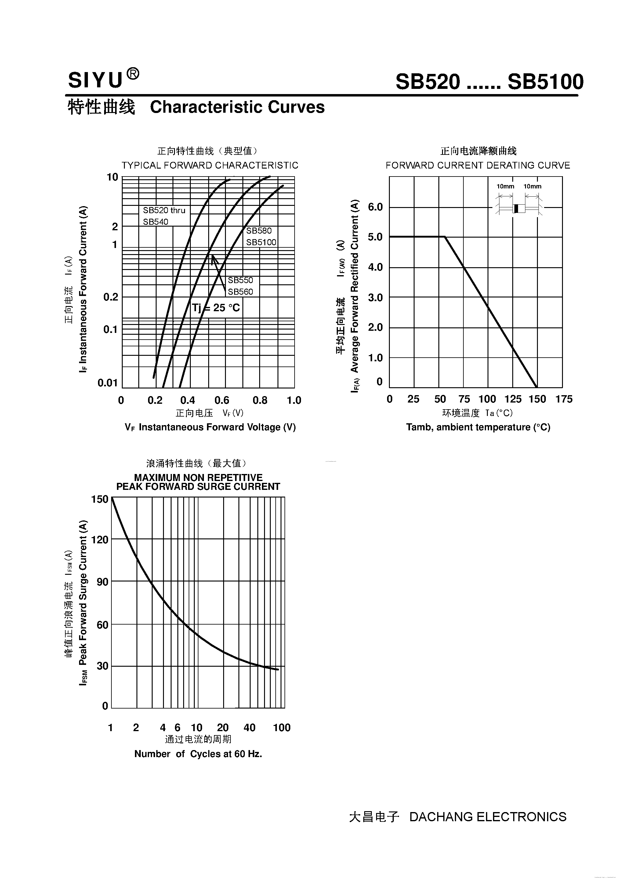 Datasheet SB5100 page 2 Datasheet SB5100 - (SB520 - SB5100) PLASTIC SCHOTTKY BARRIER RECTIFIER page 2