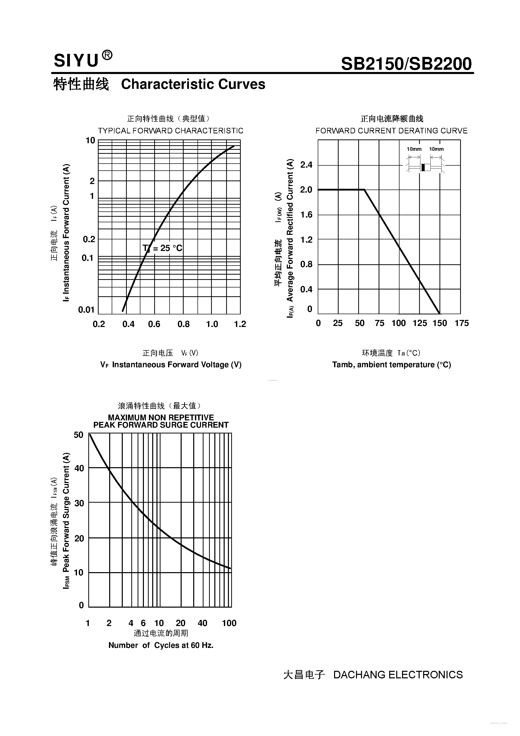 Datasheet SB2150 - (SB2150 / SB2200) PLASTIC SCHOTTKY BARRIER RECTIFIER page 2