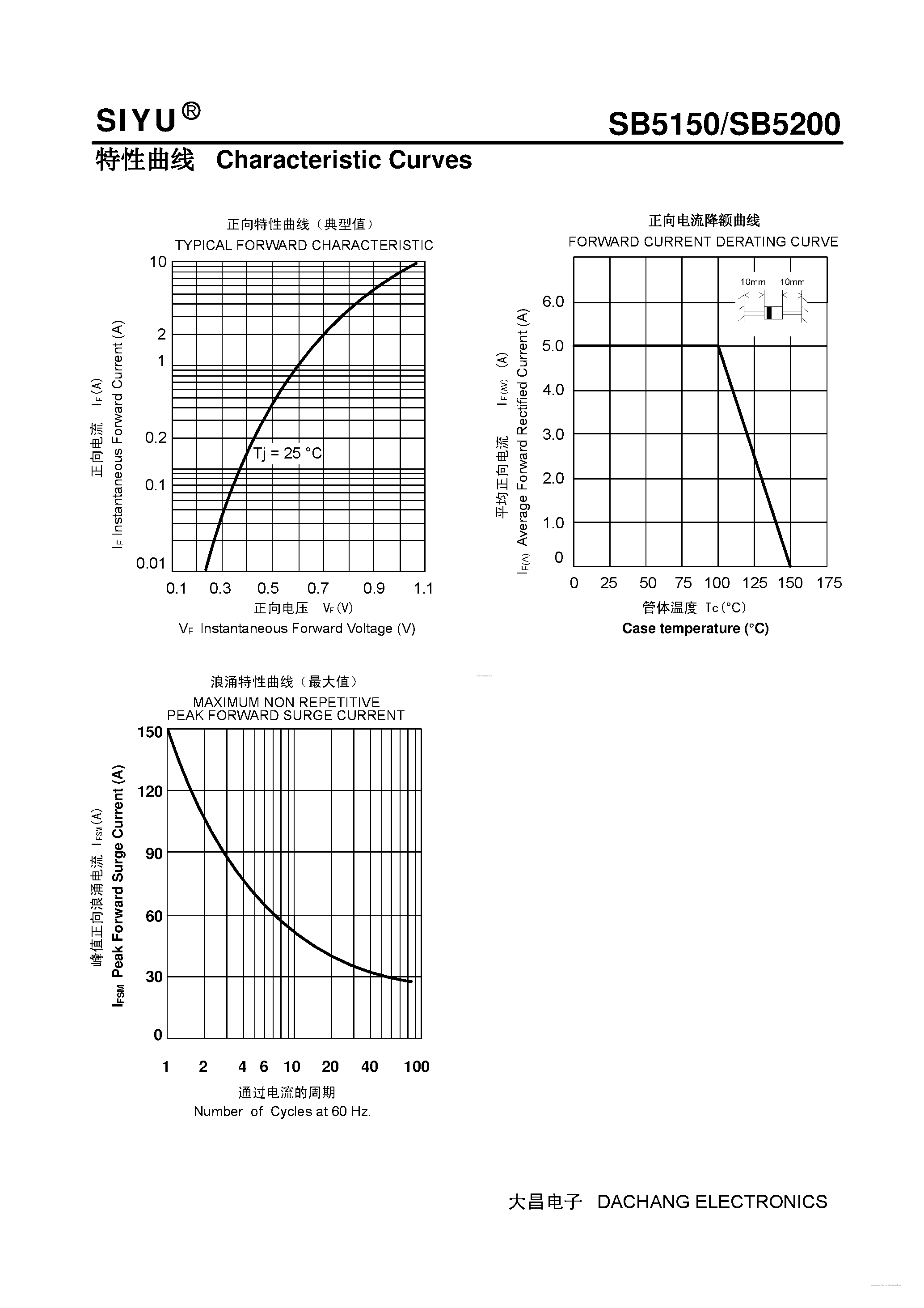 Datasheet SB5150 - (SB5150 / SB5200) PLASTIC SCHOTTKY BARRIER RECTIFIER page 2