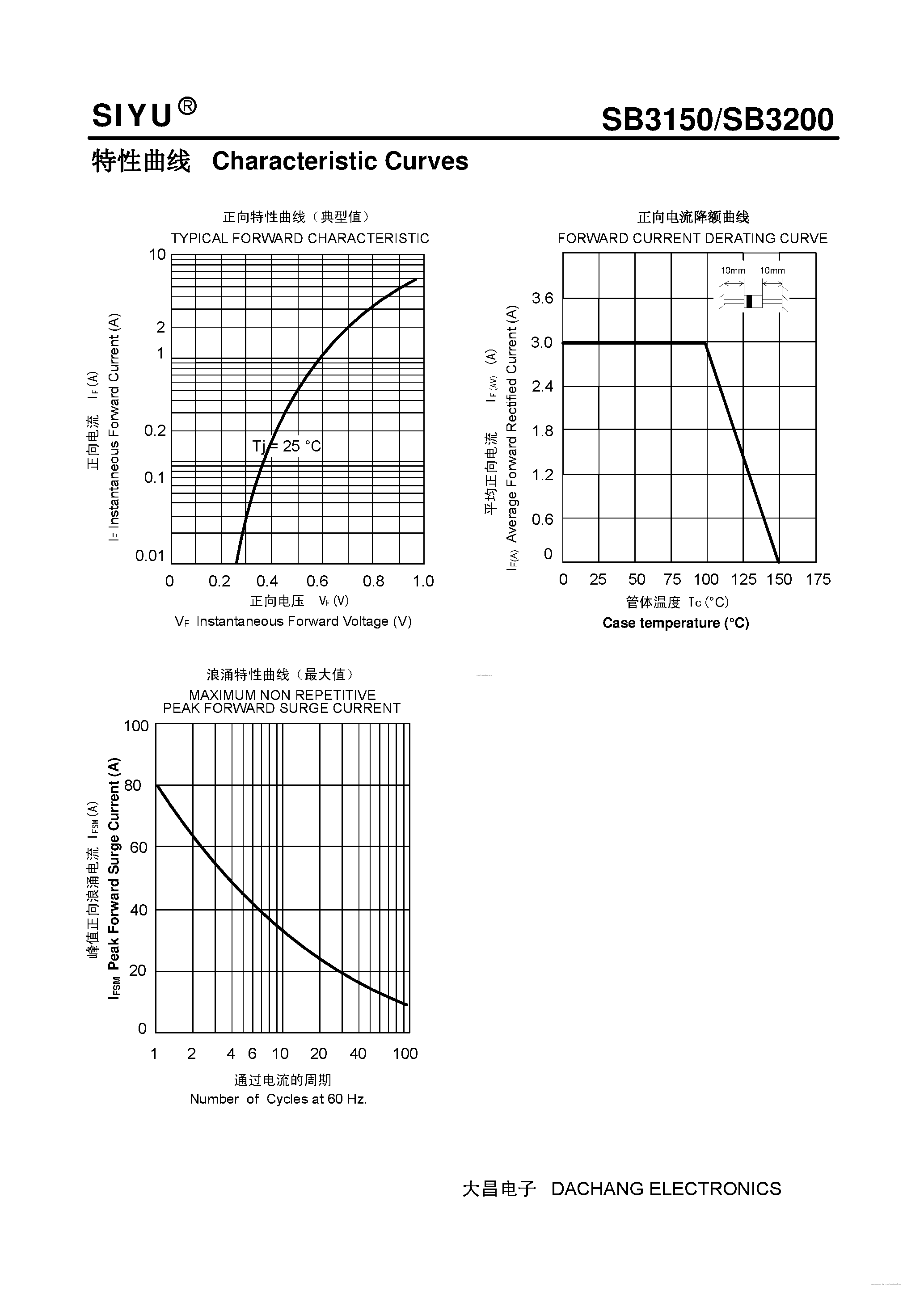 Datasheet SB3150 page 2 Datasheet SB3150 - (SB3150 / SB3200) PLASTIC SCHOTTKY BARRIER RECTIFIER page 2