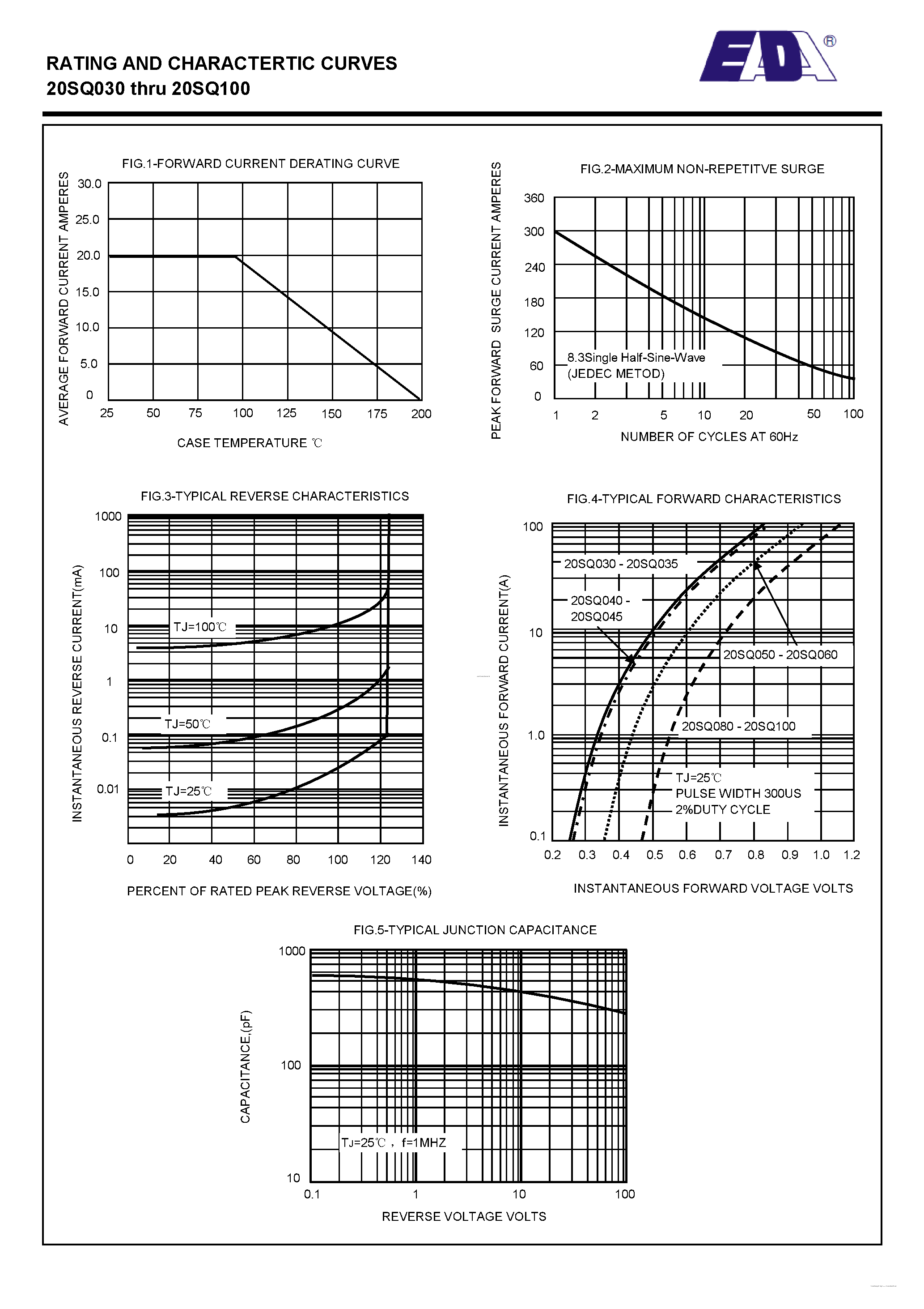 Datasheet 20SQ030 page 2 Datasheet 20SQ030 - (20SQ030 - 20SQ100) SCHOTTKY BARRIER RECTIFIERS page 2