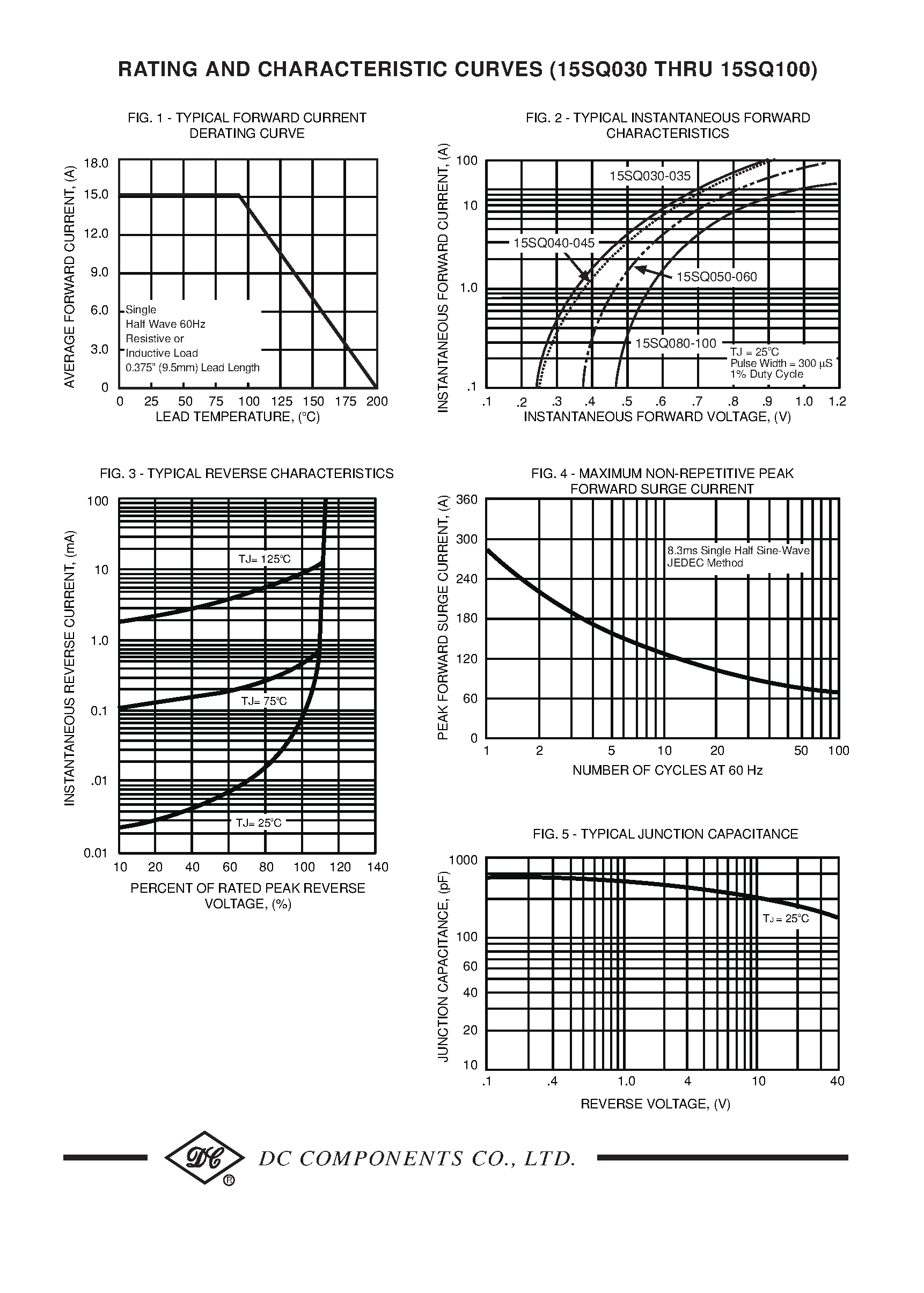 Datasheet 15SQ030 - (15SQ030 - 15SQ100) SCHOTTKY BARRIER RECTIFIER page 2