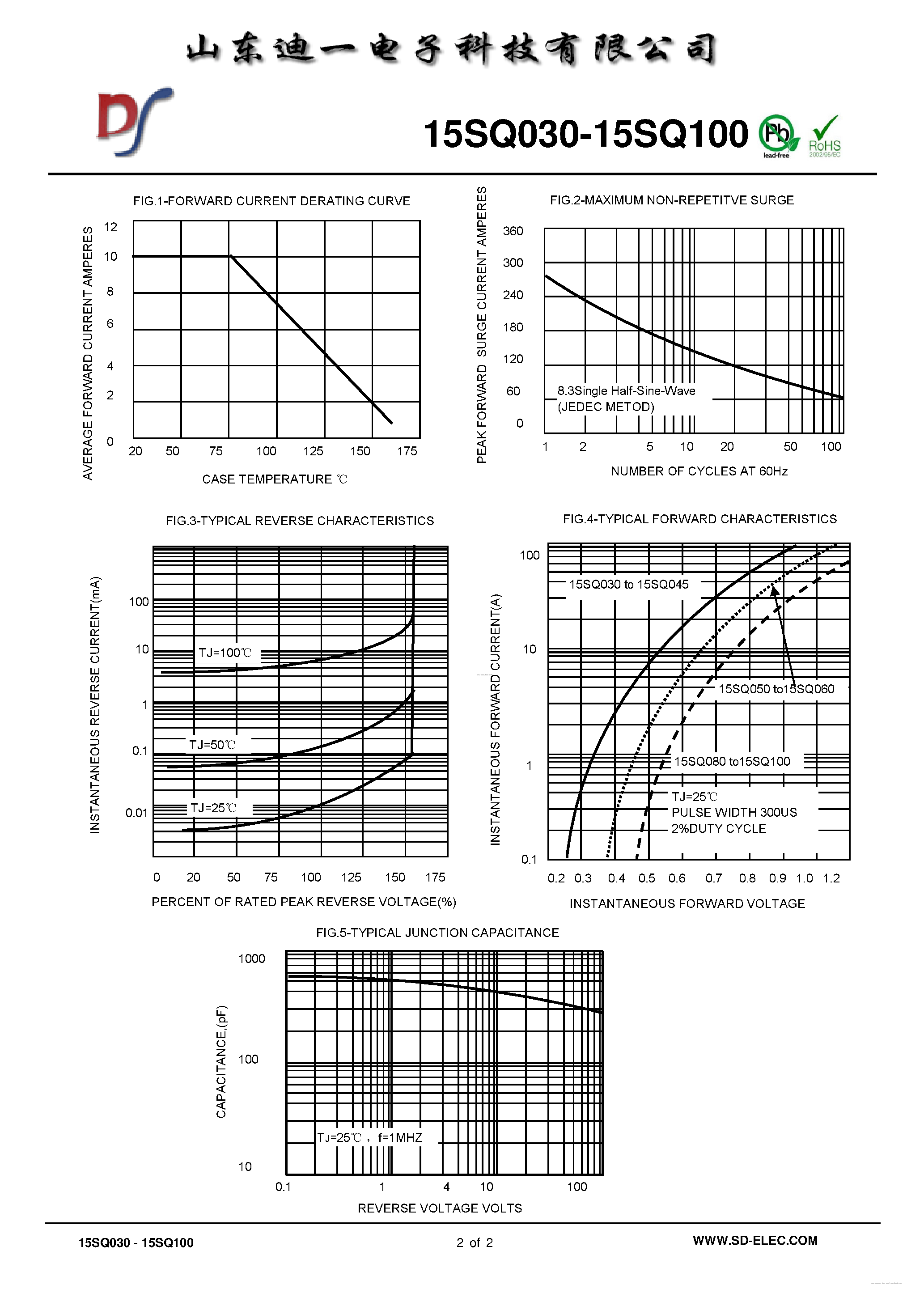 Datasheet 15SQ030 page 2 Datasheet 15SQ030 - (15SQ030 - 15SQ100) 15A SCHOTTKY BARRIER Diode page 2