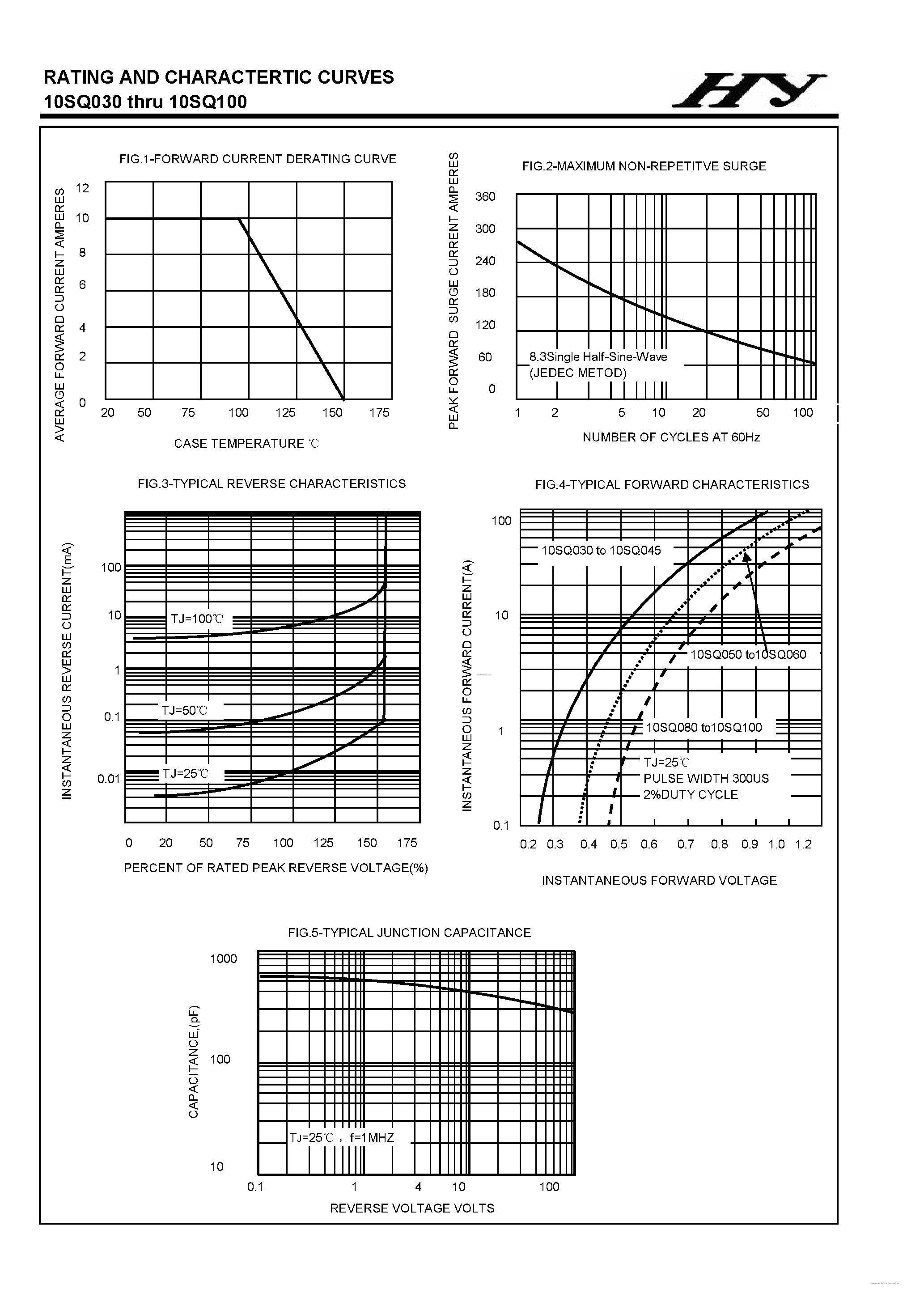 Datasheet 10SQ040 page 2 Datasheet 10SQ040 - (10SQ030 - 10SQ100) SCHOTTKY BARRIER RECTIFIERS page 2