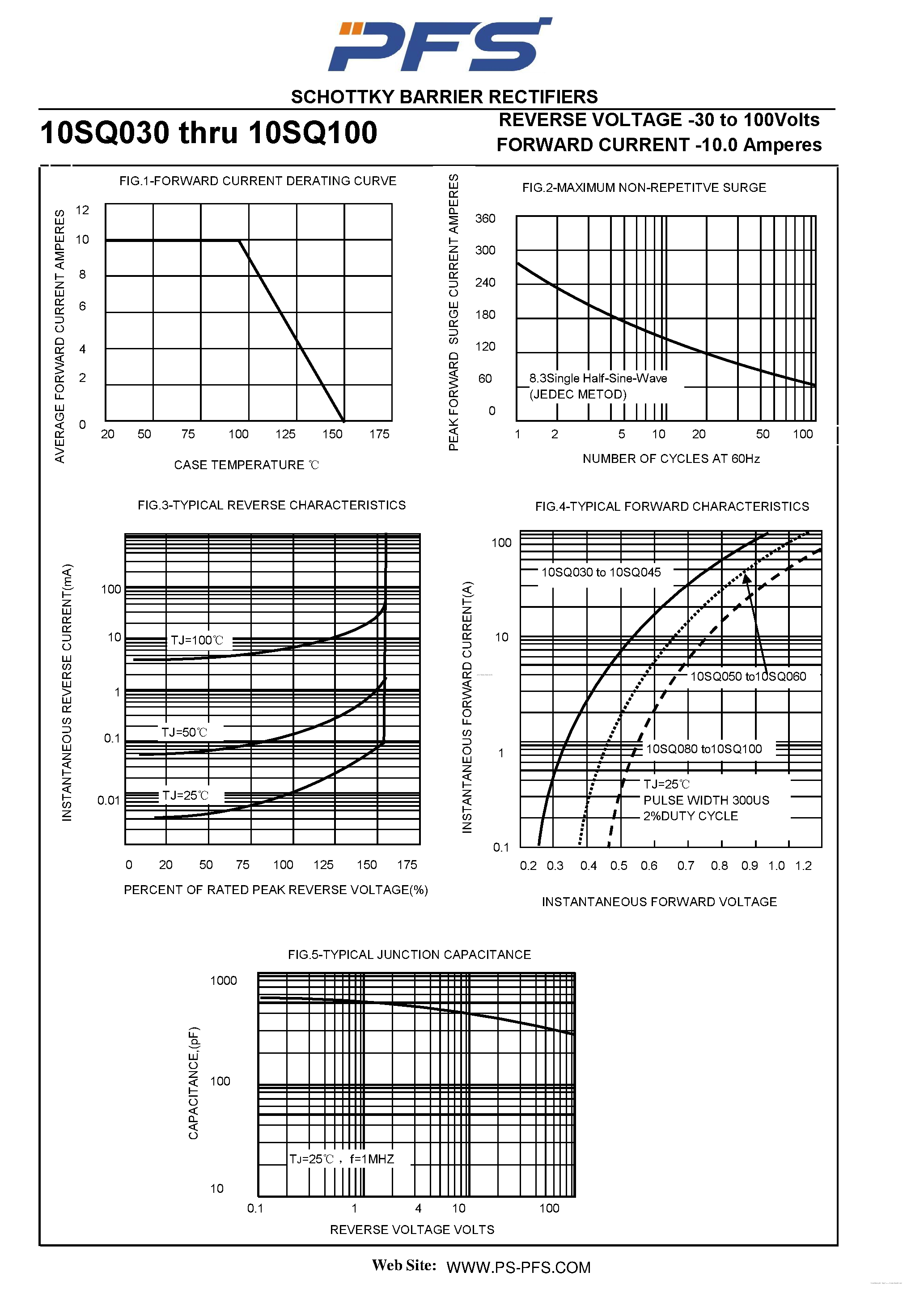 Datasheet 10SQ035 page 2 Datasheet 10SQ035 - (10SQ030 - 10SQ100) SCHOTTKY BARRIER RECTIFIERS page 2