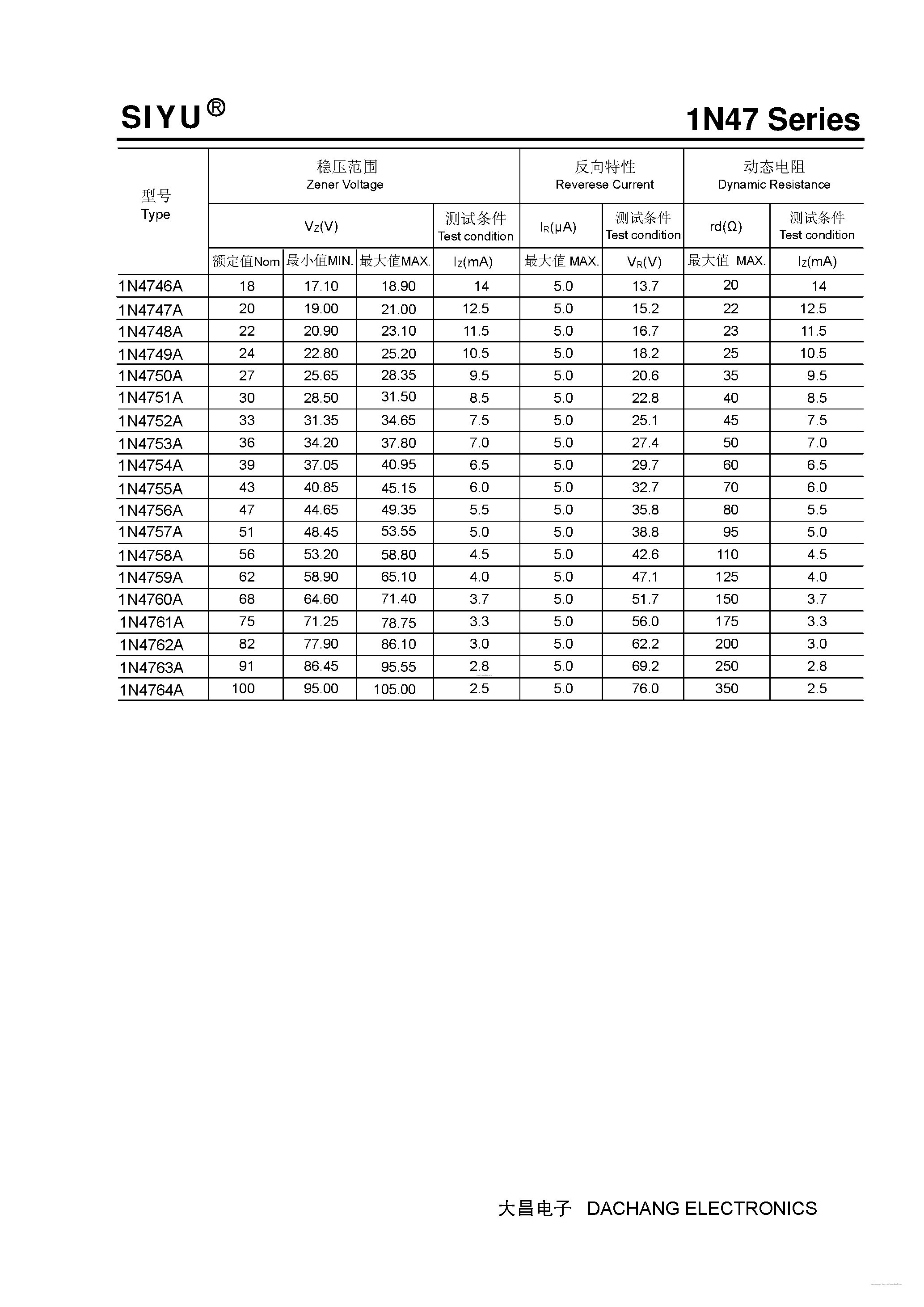 Datasheet 1N47 page 2 Datasheet 1N47 - Zener Diode page 2
