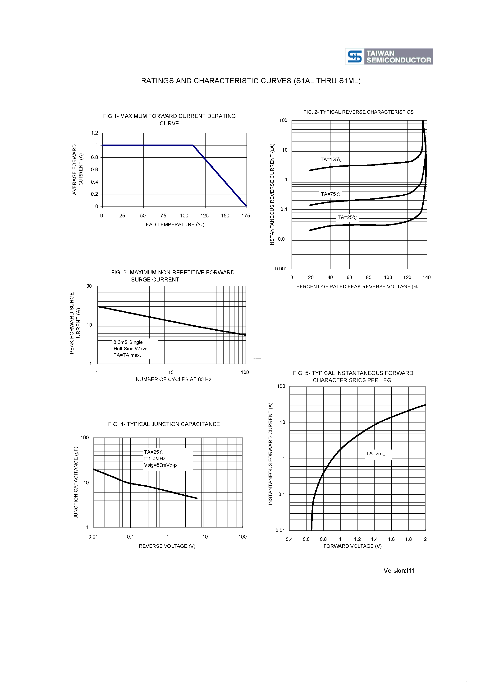 Datasheet S1ML page 2 Datasheet S1ML - 1.0AMP Surface Mount Rectifiers page 2