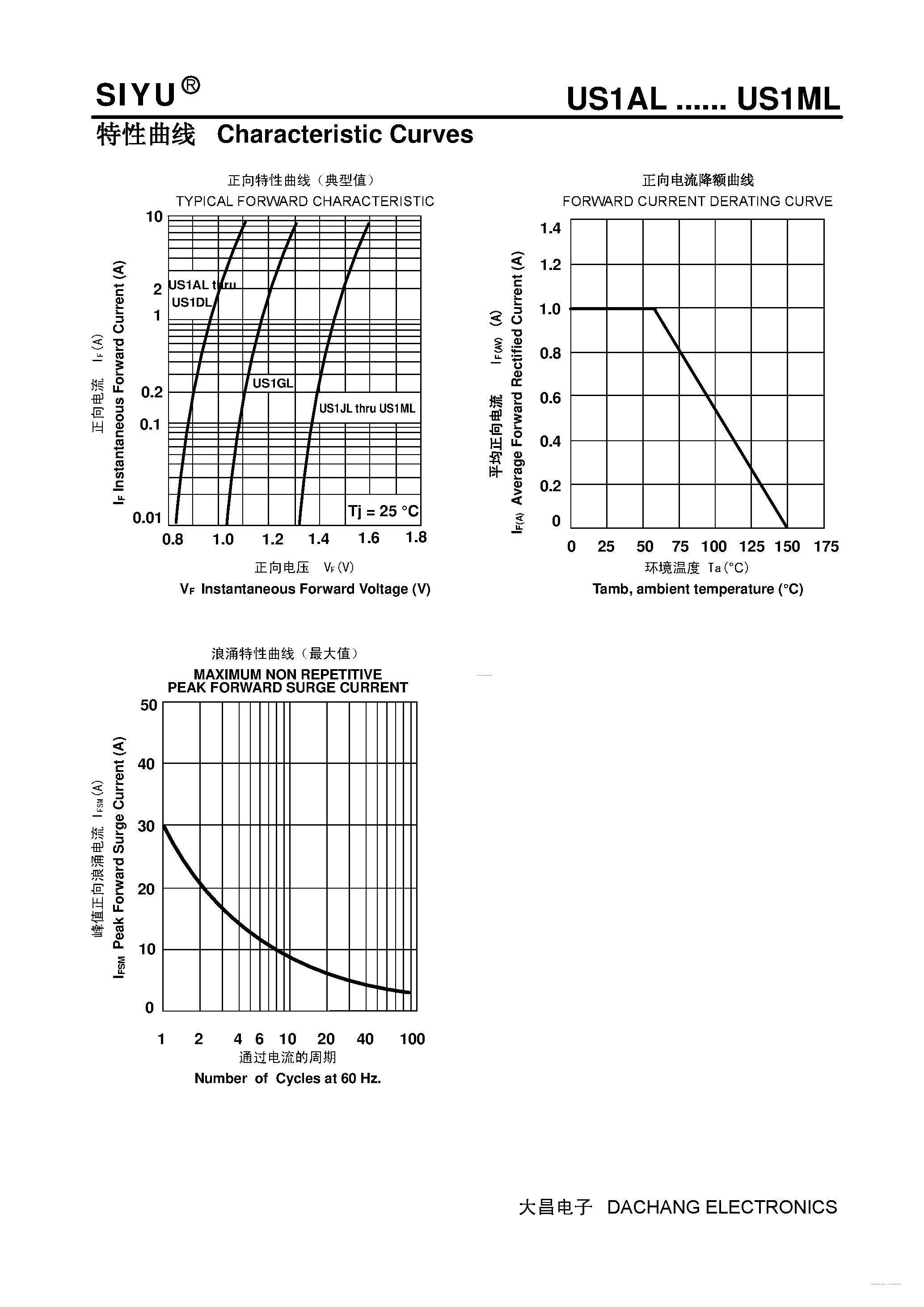 Datasheet US1AL page 2 Datasheet US1AL - (US1AL - US1ML) Surface Mounted High-efficiency Rectifier page 2