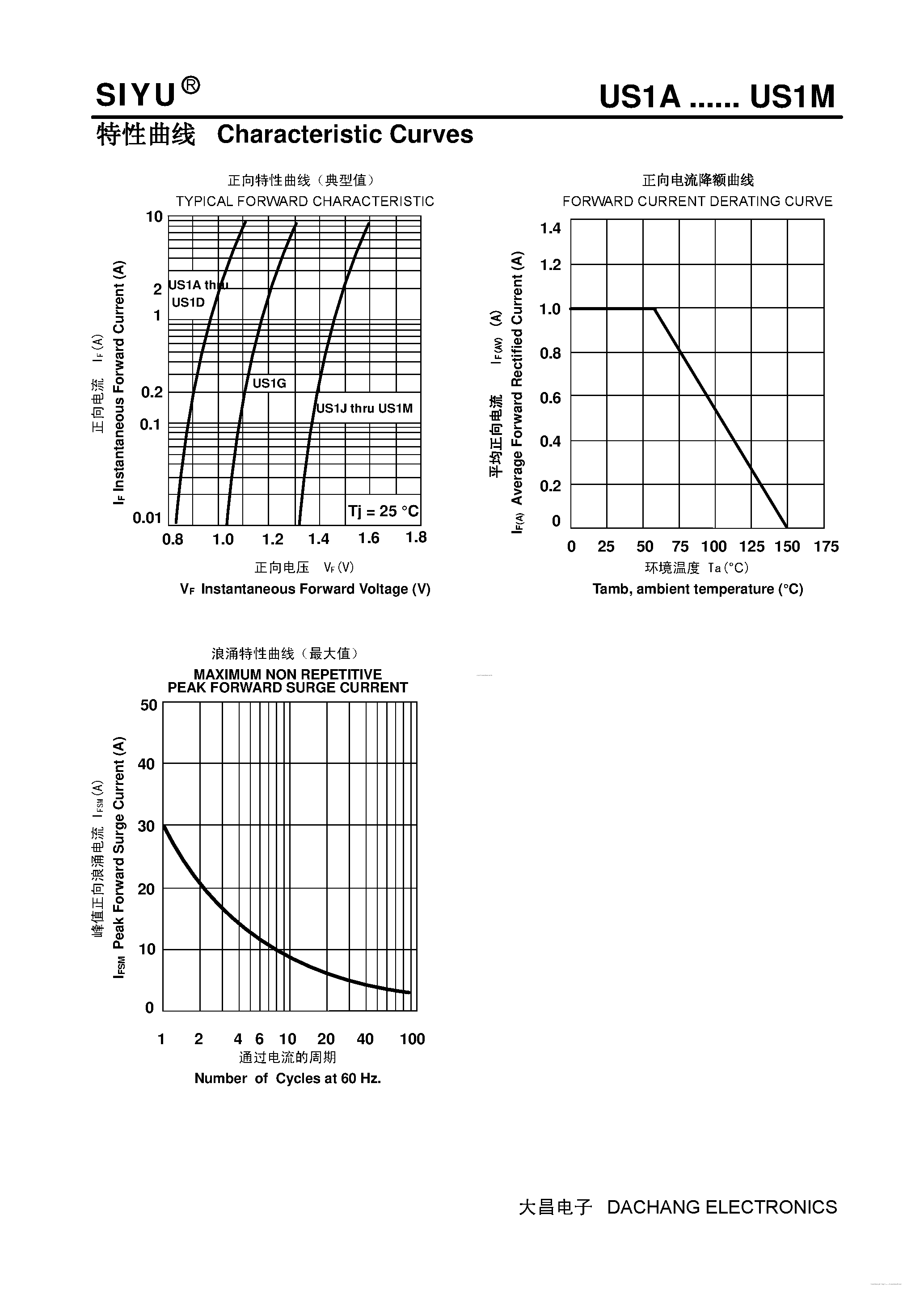 Datasheet US1A page 2 Datasheet US1A - (US1A - US1M) Surface Mounted High-efficiency Rectifier page 2