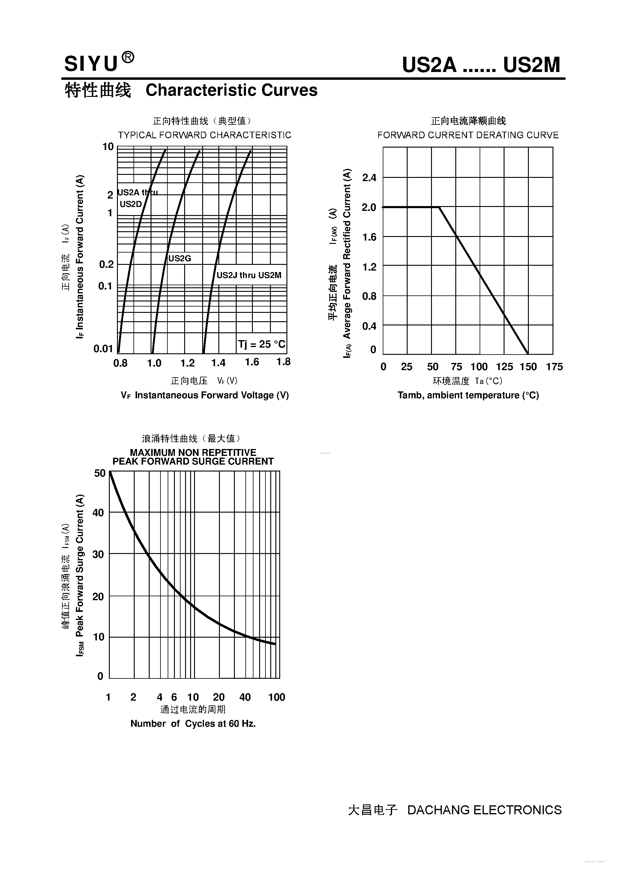 Datasheet US2A page 2 Datasheet US2A - (US2A - US2M) Surface Mounted High-efficiency Rectifier page 2
