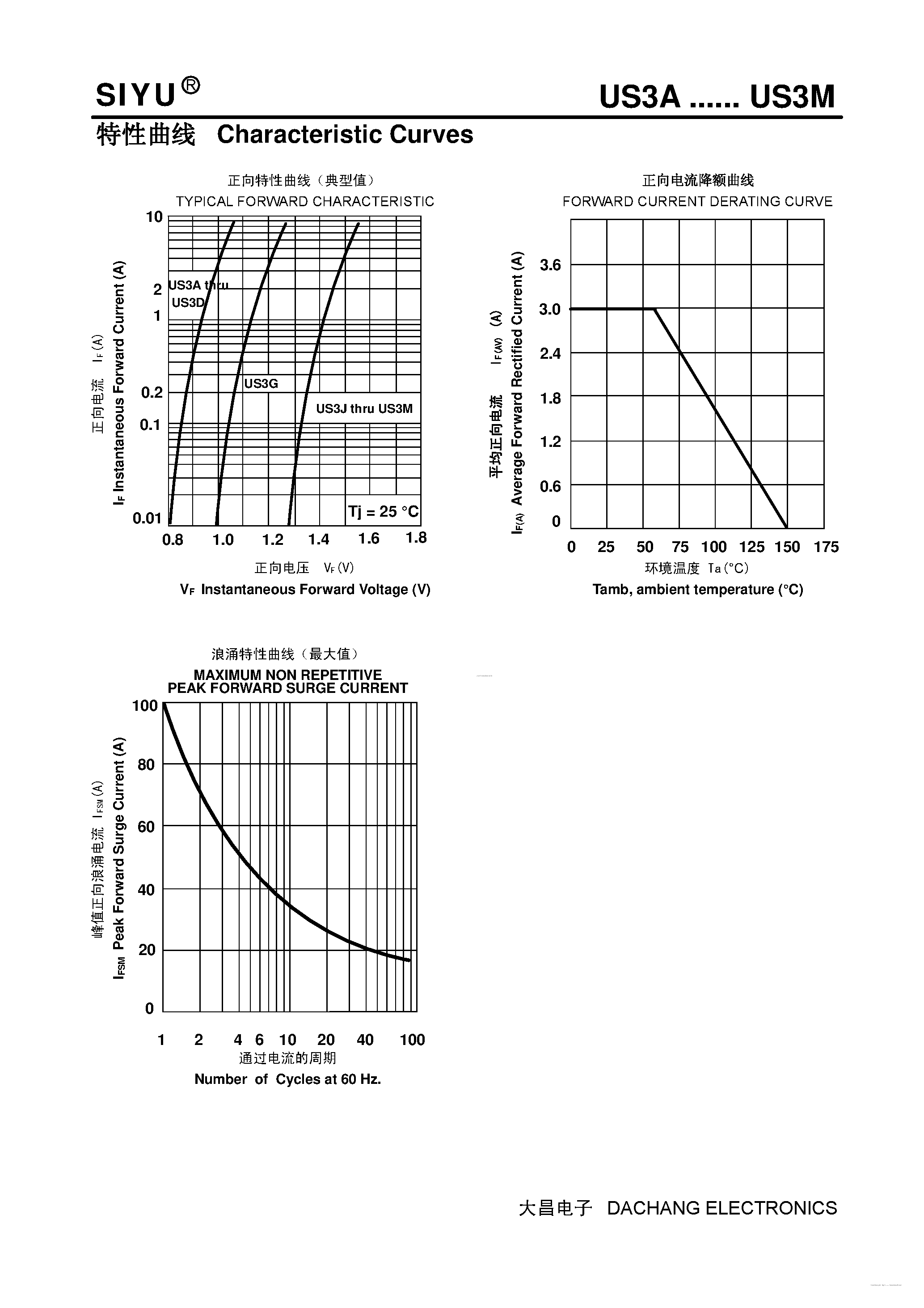 Datasheet US3A - (US3A - US3M) Surface Mounted High-efficiency Rectifier page 2
