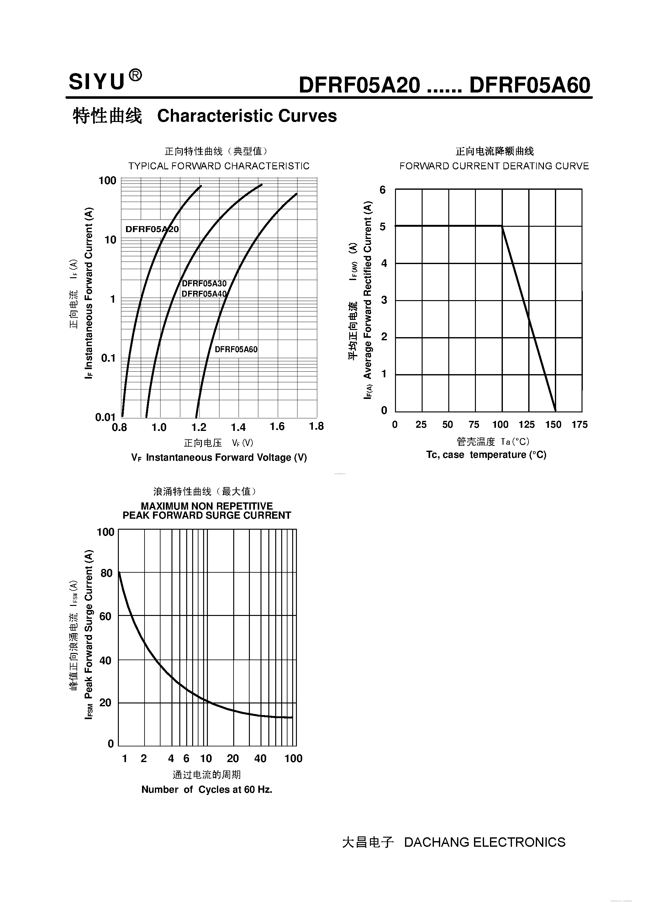 Datasheet DFRF05A20 page 2 Datasheet DFRF05A20 - (DFRF05A20 - DFRF05A60) Plastic Ultra-Fast Recover Rectifier page 2