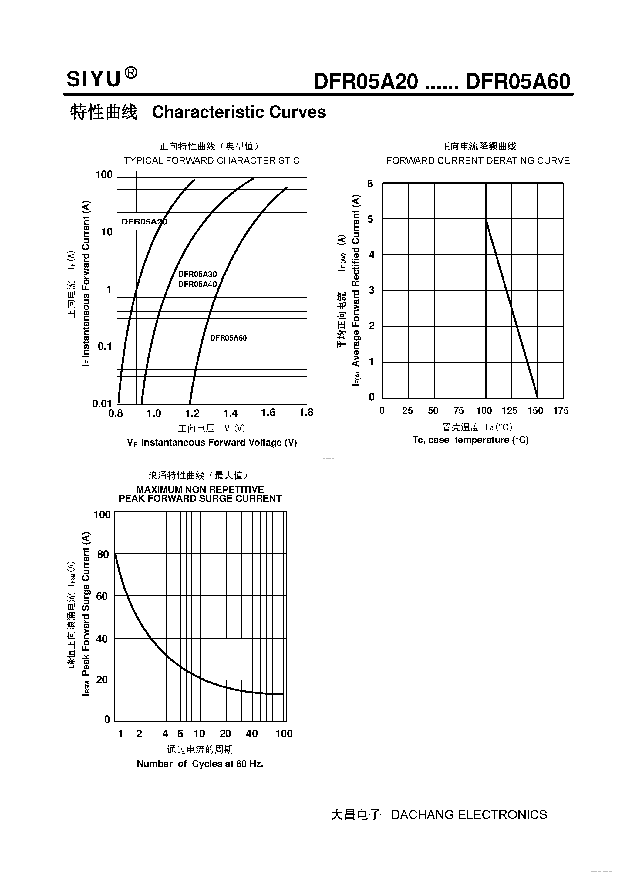 Datasheet DFR05A20 page 2 Datasheet DFR05A20 - (DFR05A20 - DFR05A60) Plastic Ultra-Fast Recover Rectifier page 2